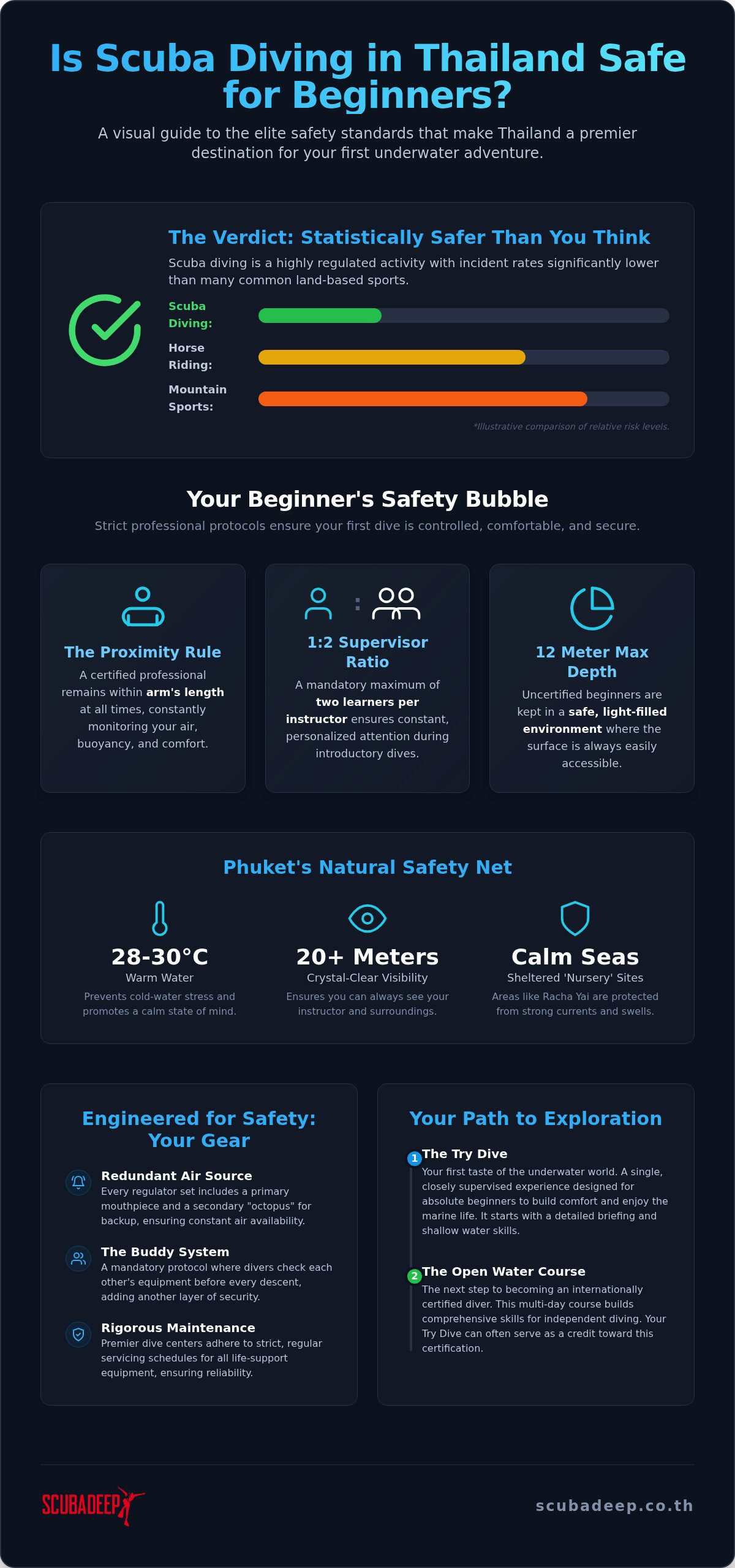 Is scuba diving in phuket safe for beginners