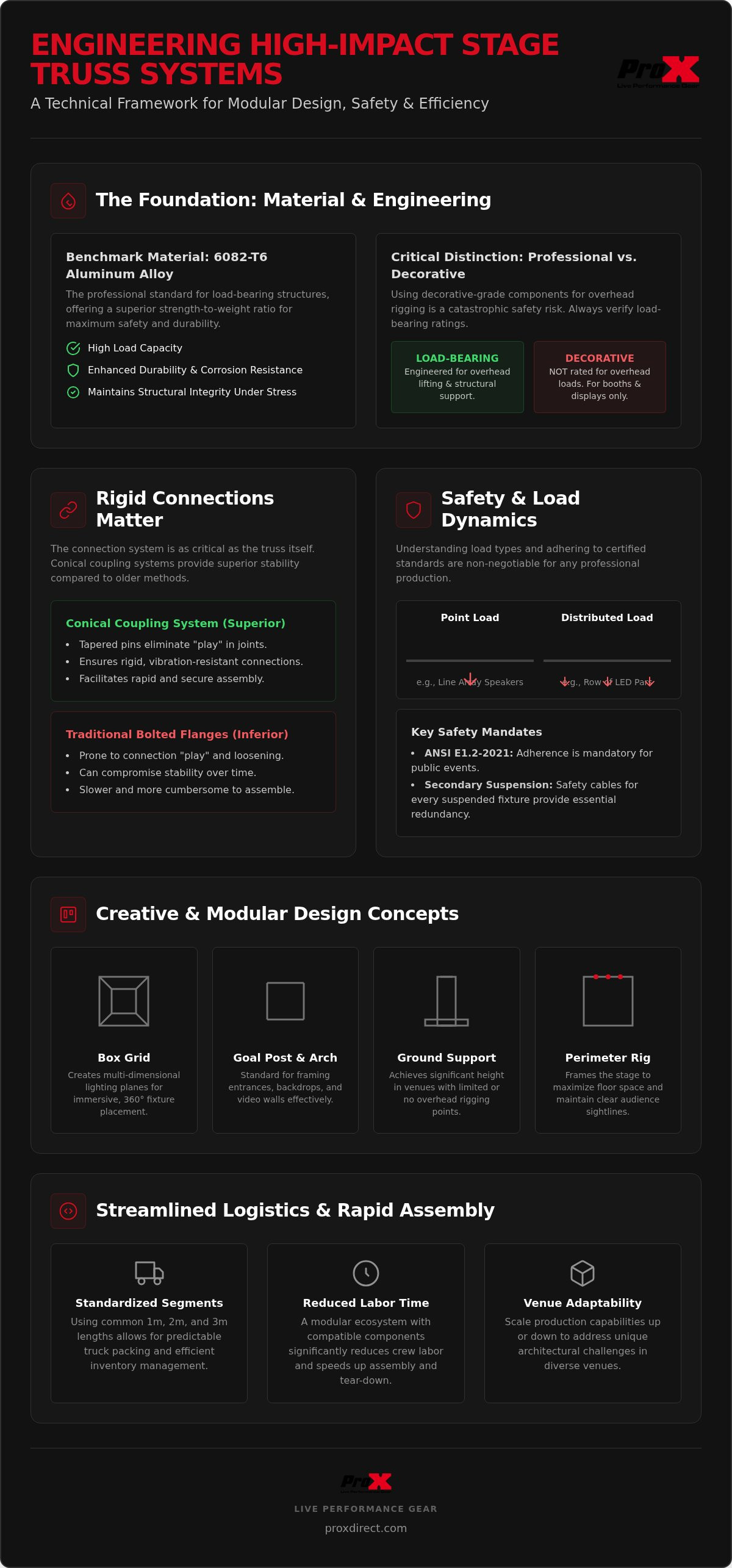 Stage truss design ideas