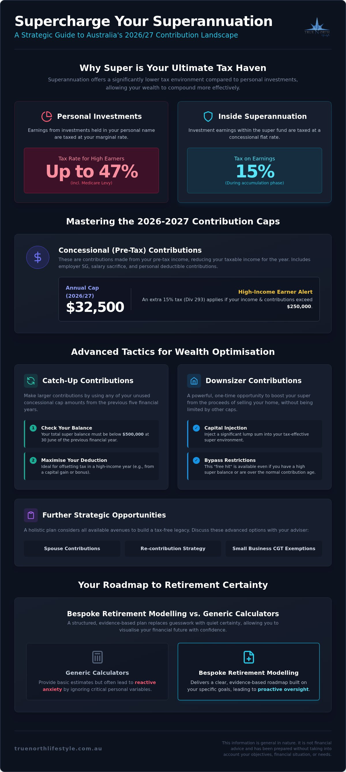 Superannuation contribution strategies Australia