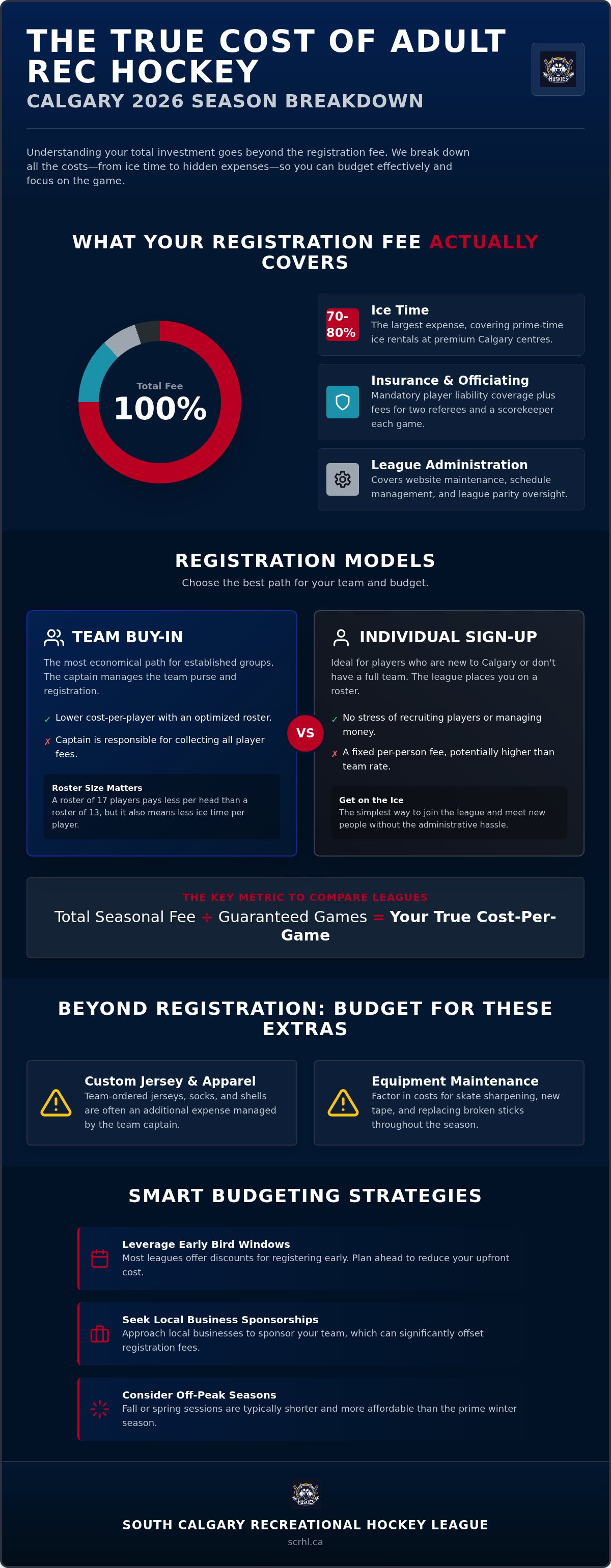 Adult hockey league cost Calgary