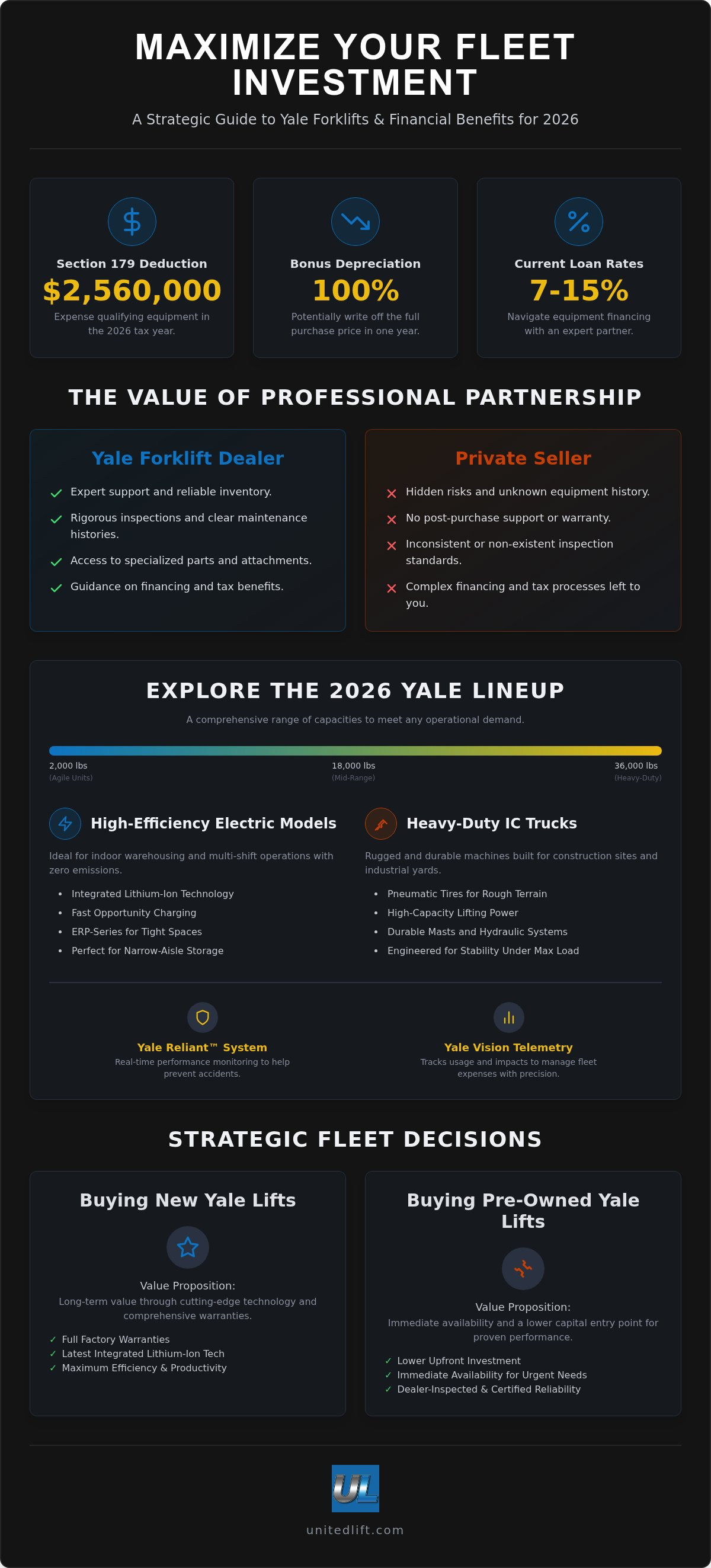 Yale forklift dealer Buffalo NY