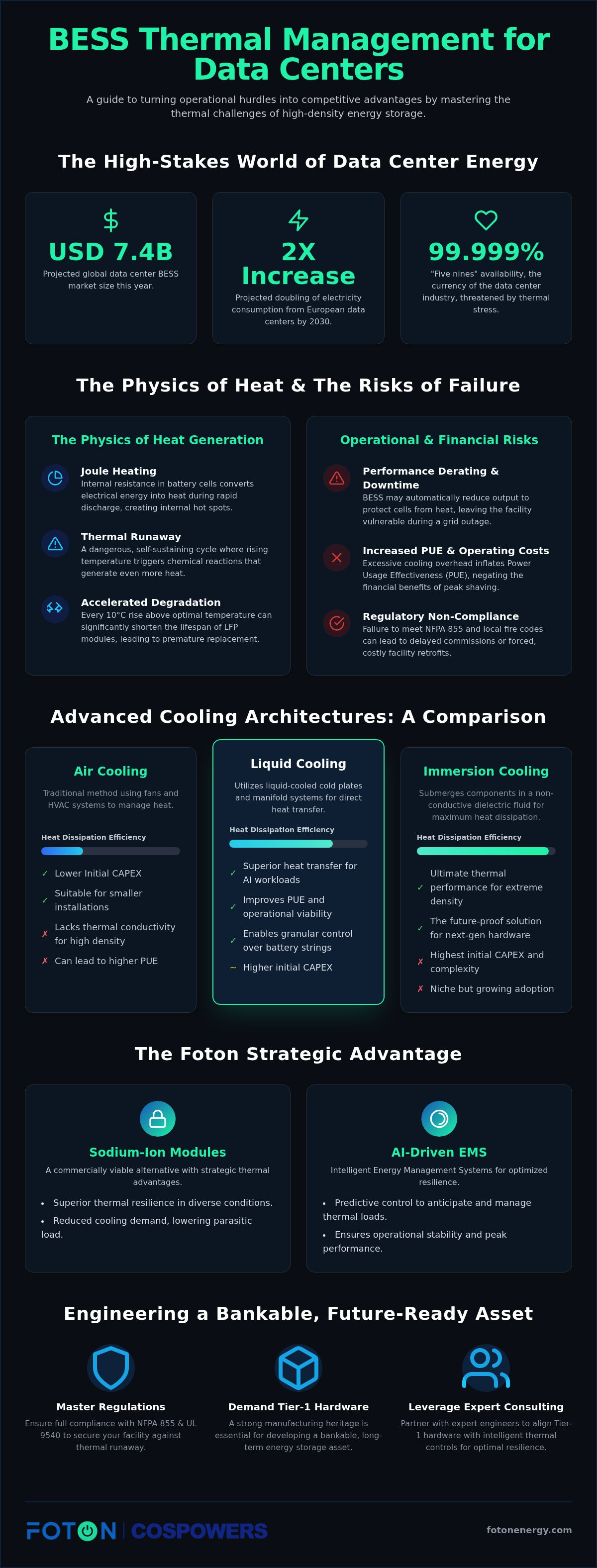 BESS thermal management for data centers