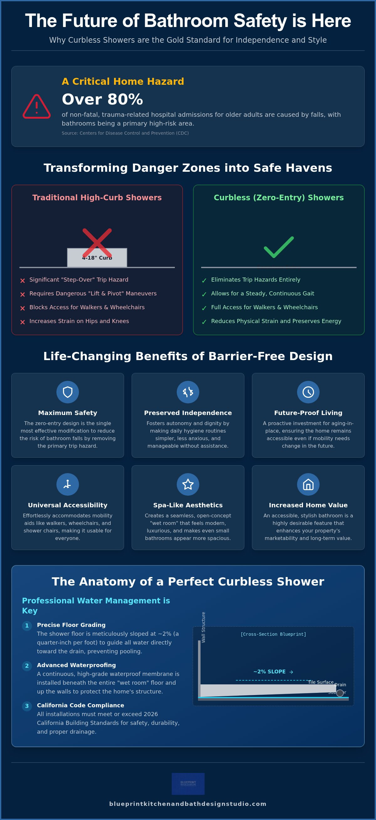 Benefits of a curbless shower for seniors