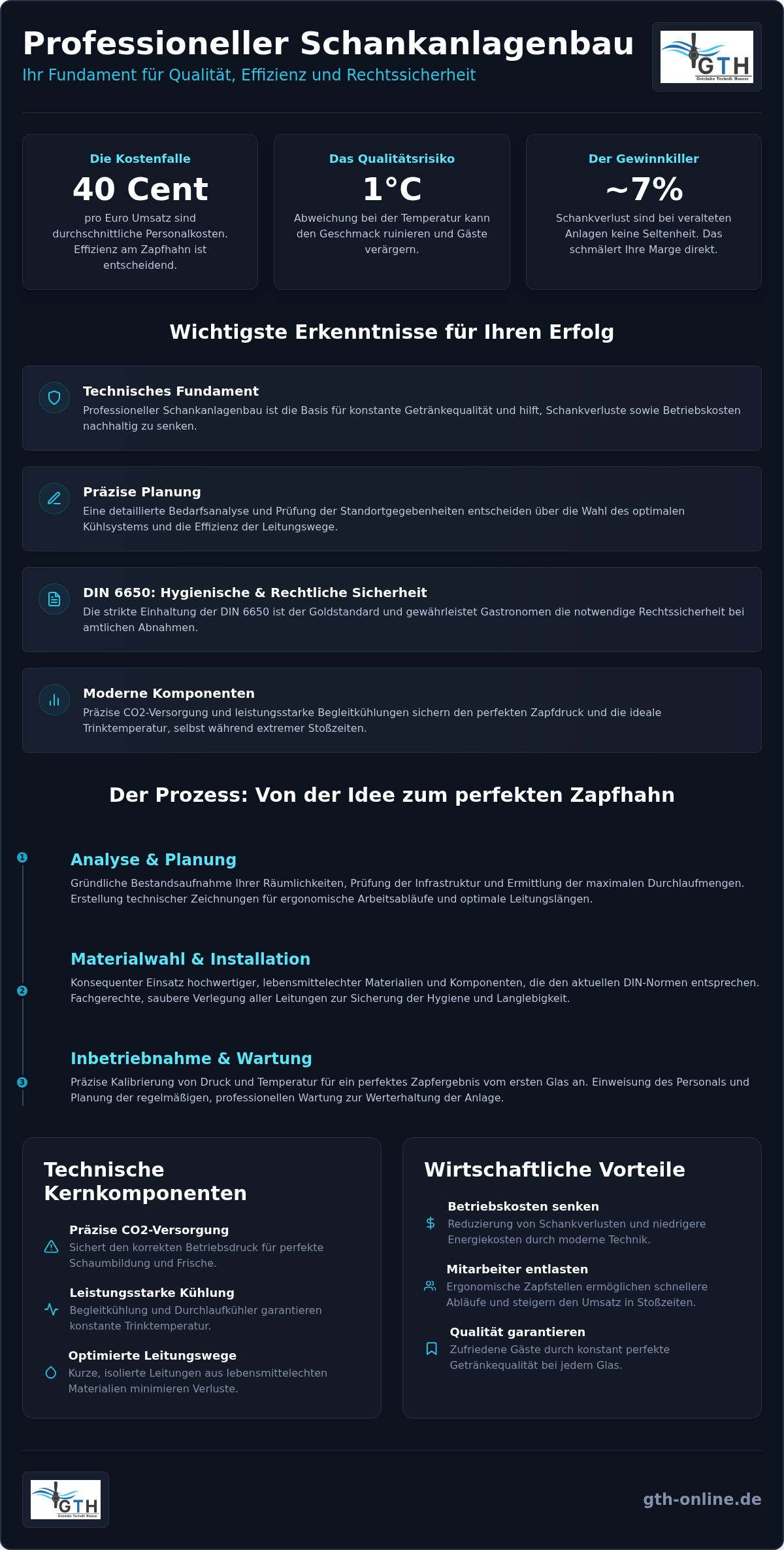 Schankanlagenbau Gastronomie
