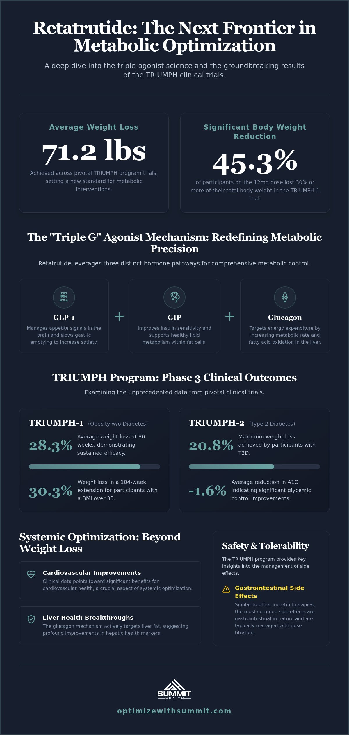 Retatrutide: What do the scientific studies show about the clinical trials