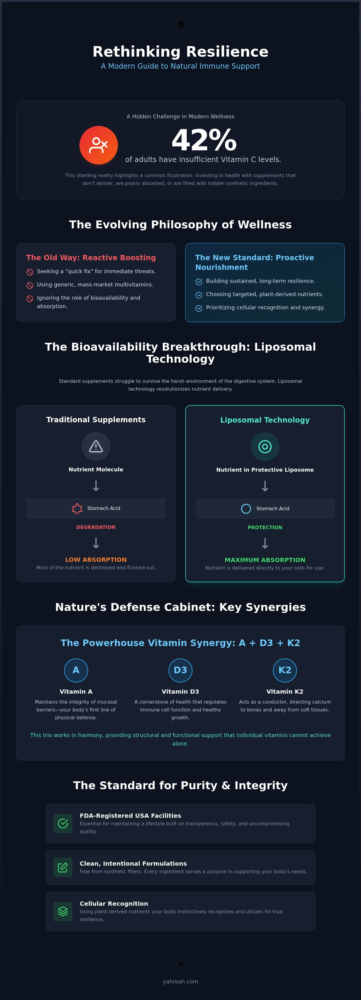 Natural supplements for immune support