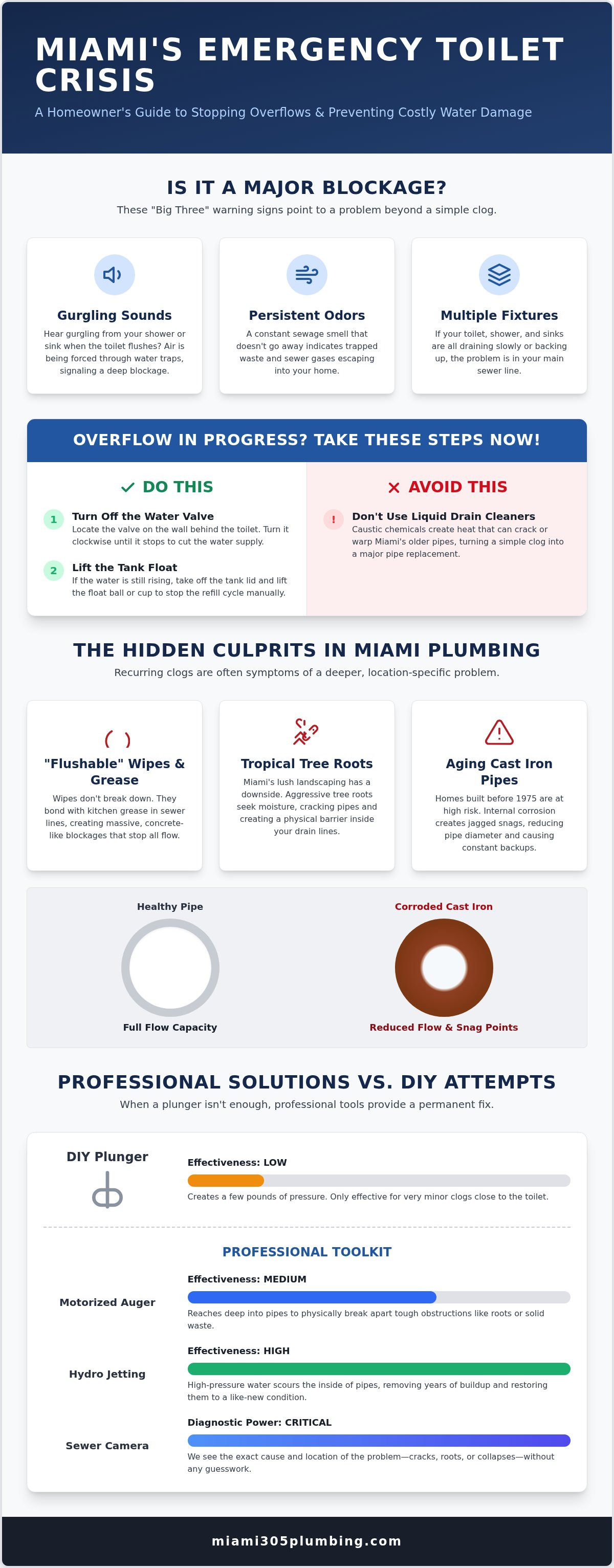Emergency toilet repair miami