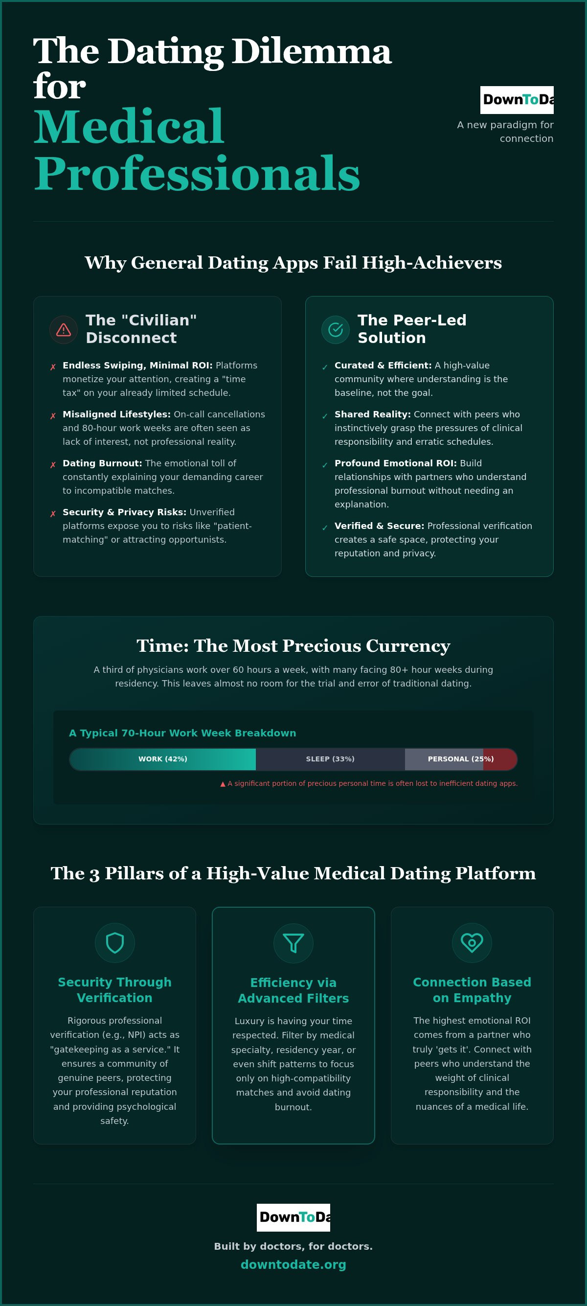 Benefits of premium medical dating sites