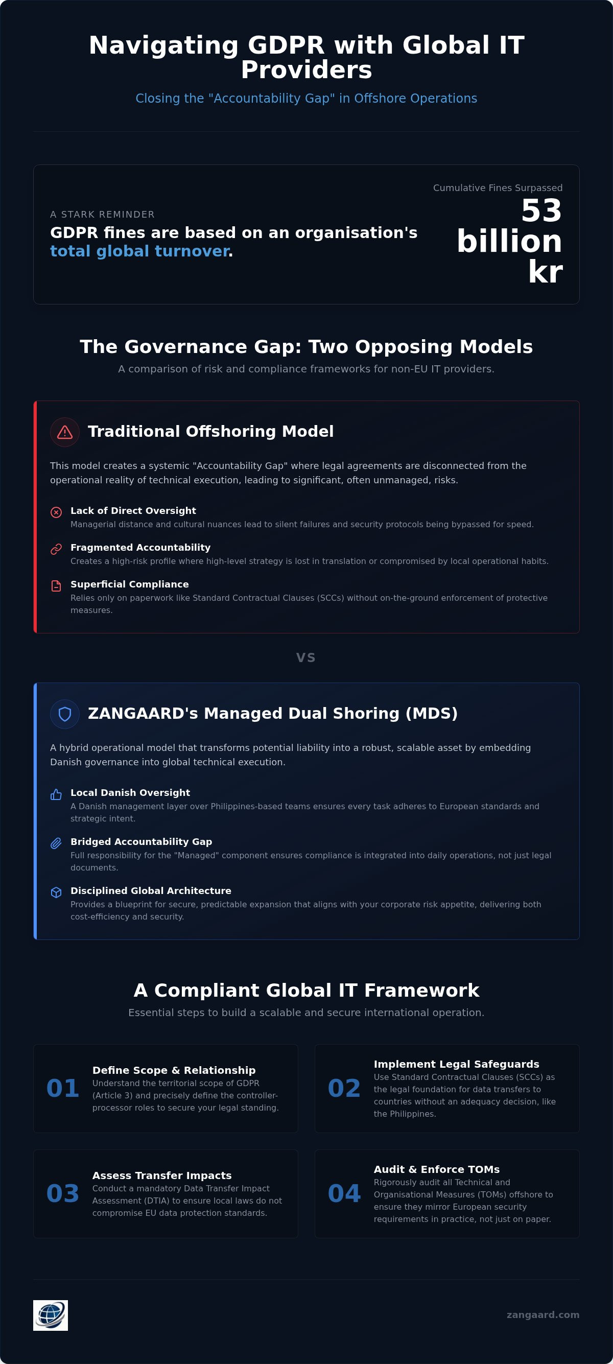 GDPR compliance with non-EU IT providers