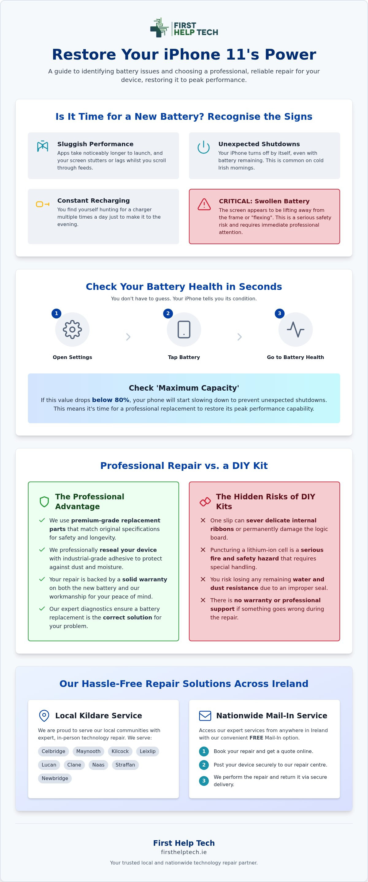 New battery for iphone 11