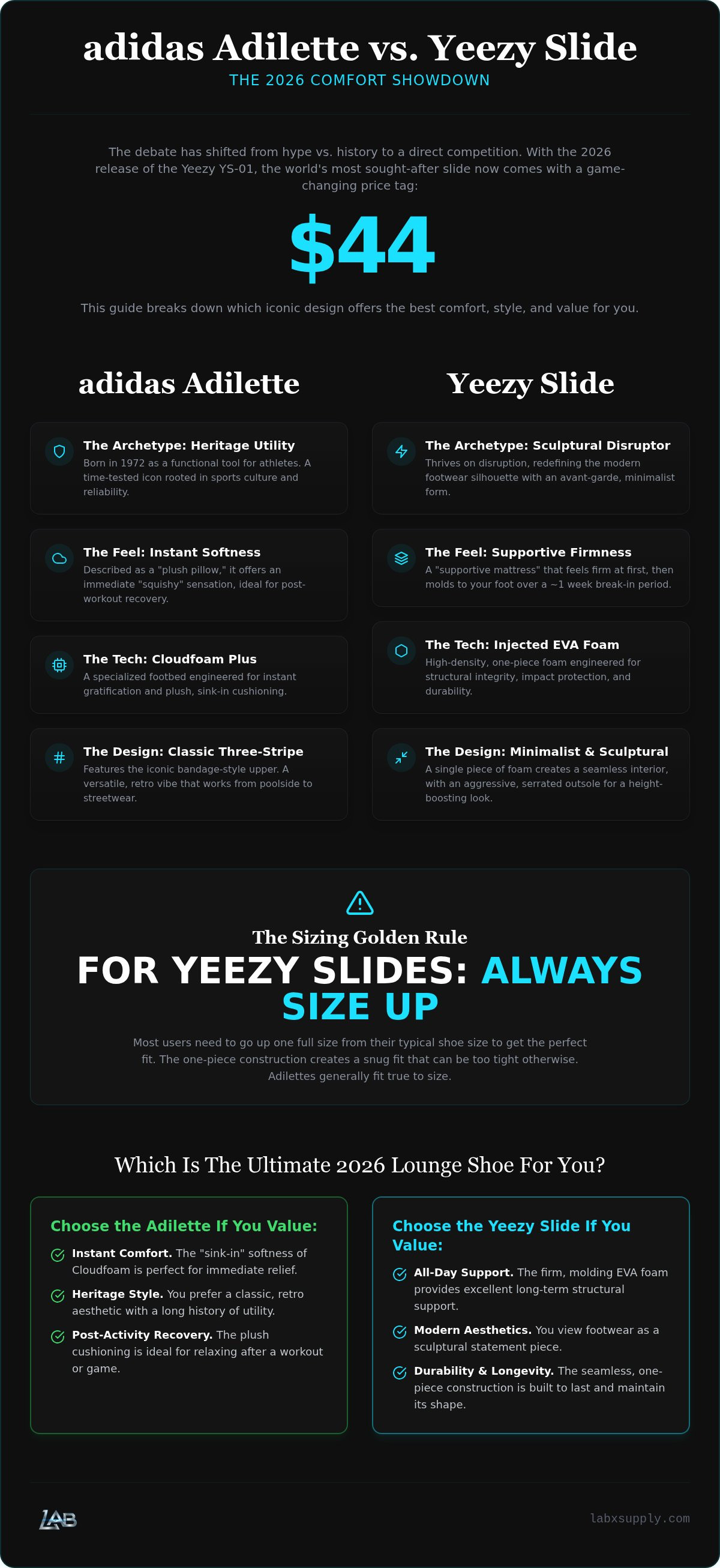 Adidas adilette vs yeezy slides
