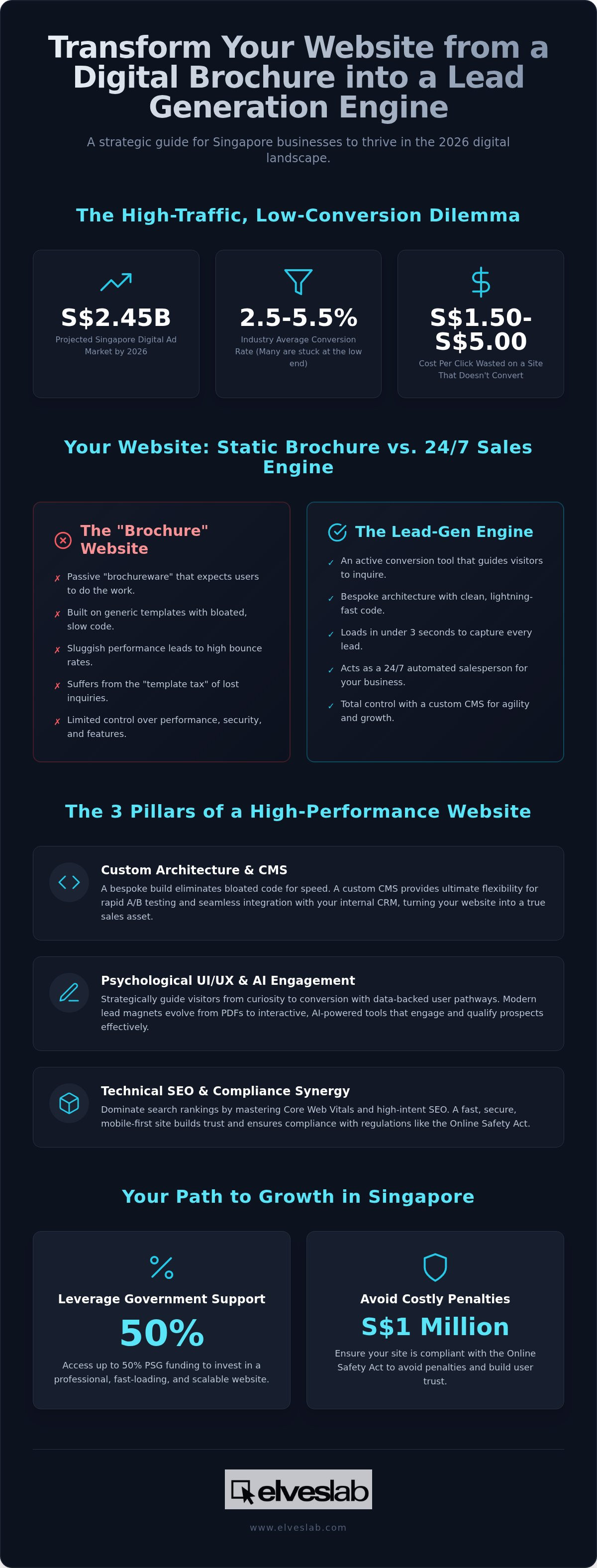 Lead generation website design Singapore