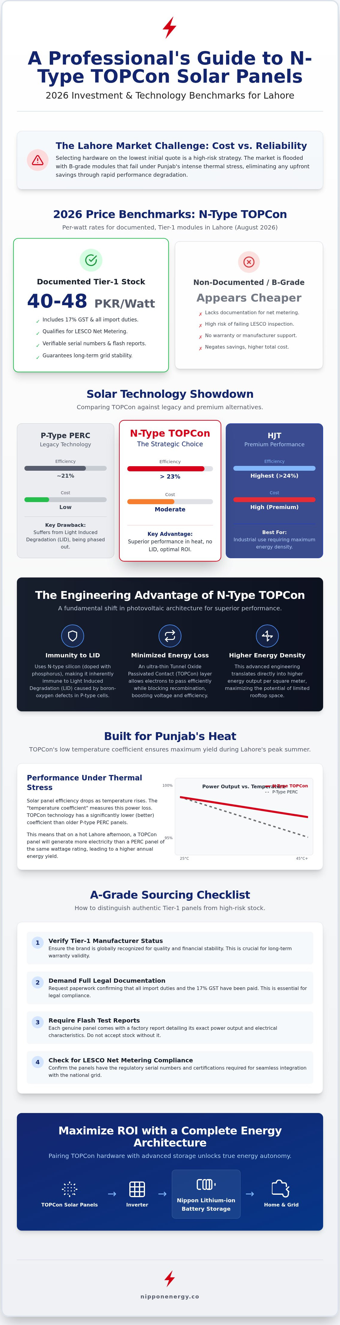N-type topcon solar panels price in lahore