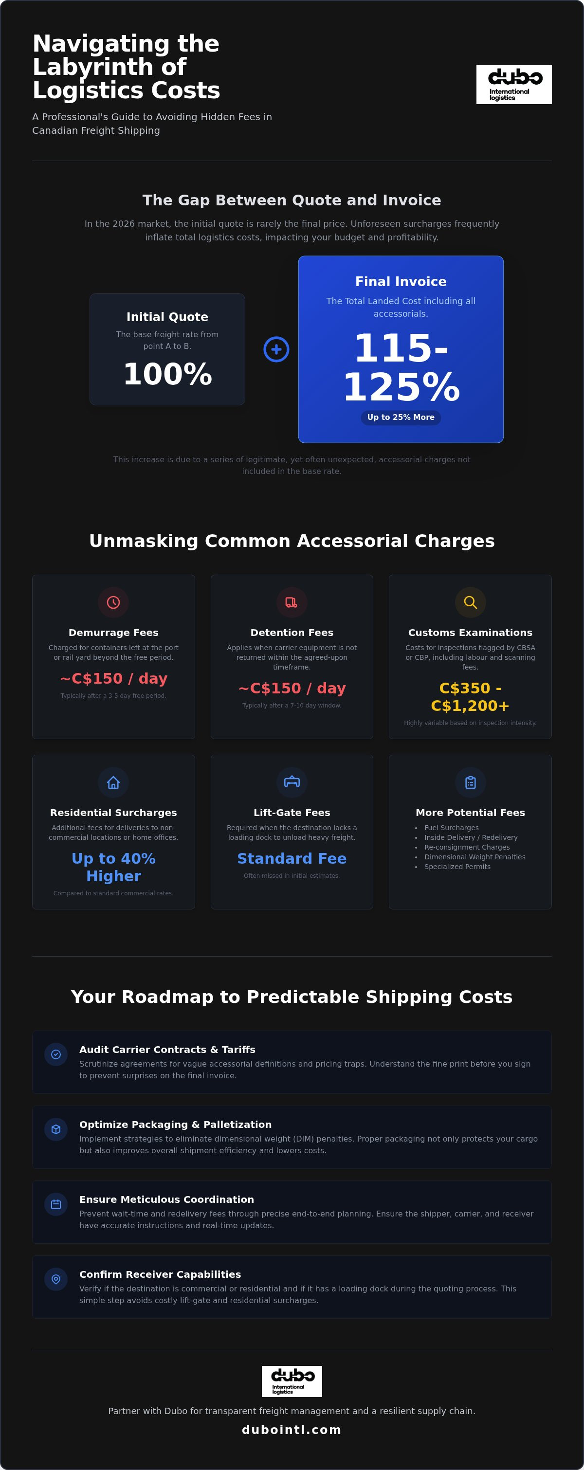 Avoiding hidden fees in freight shipping