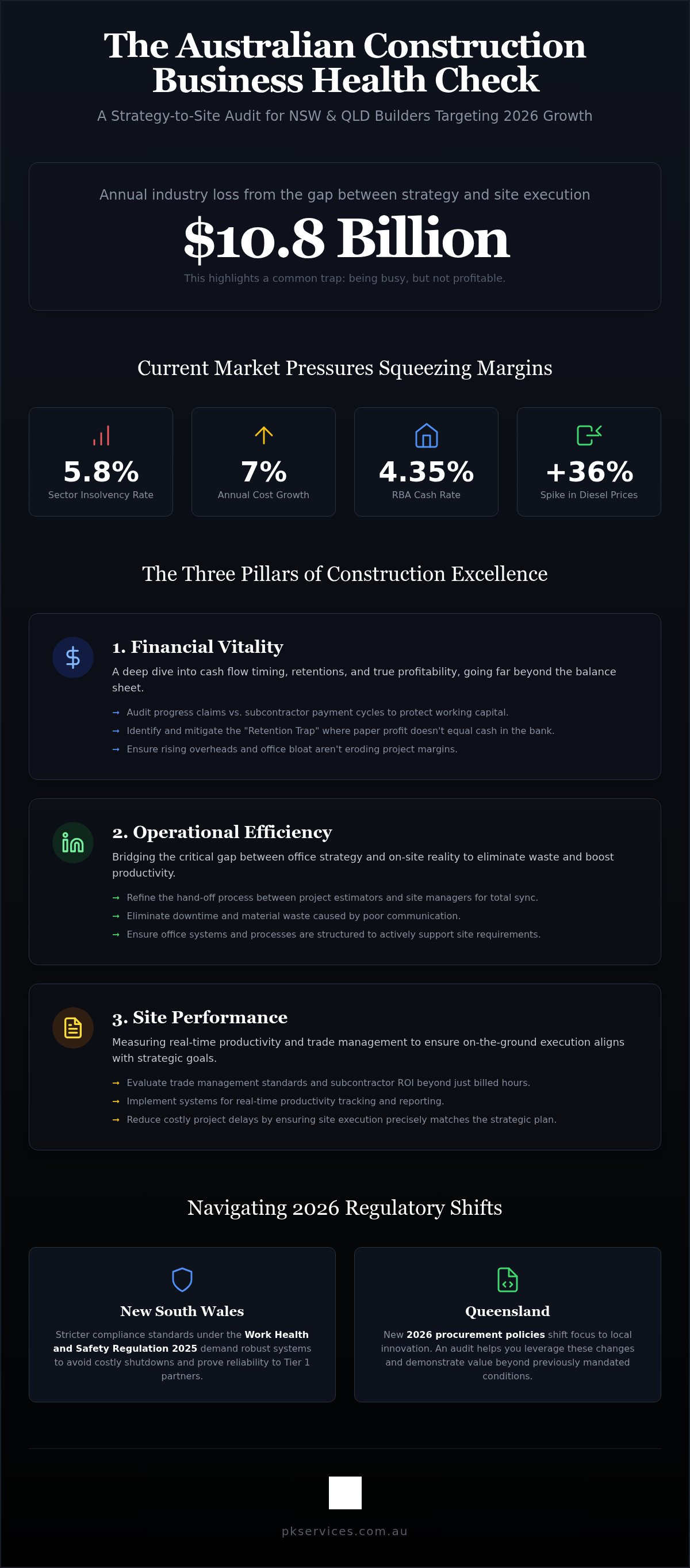Construction business health check