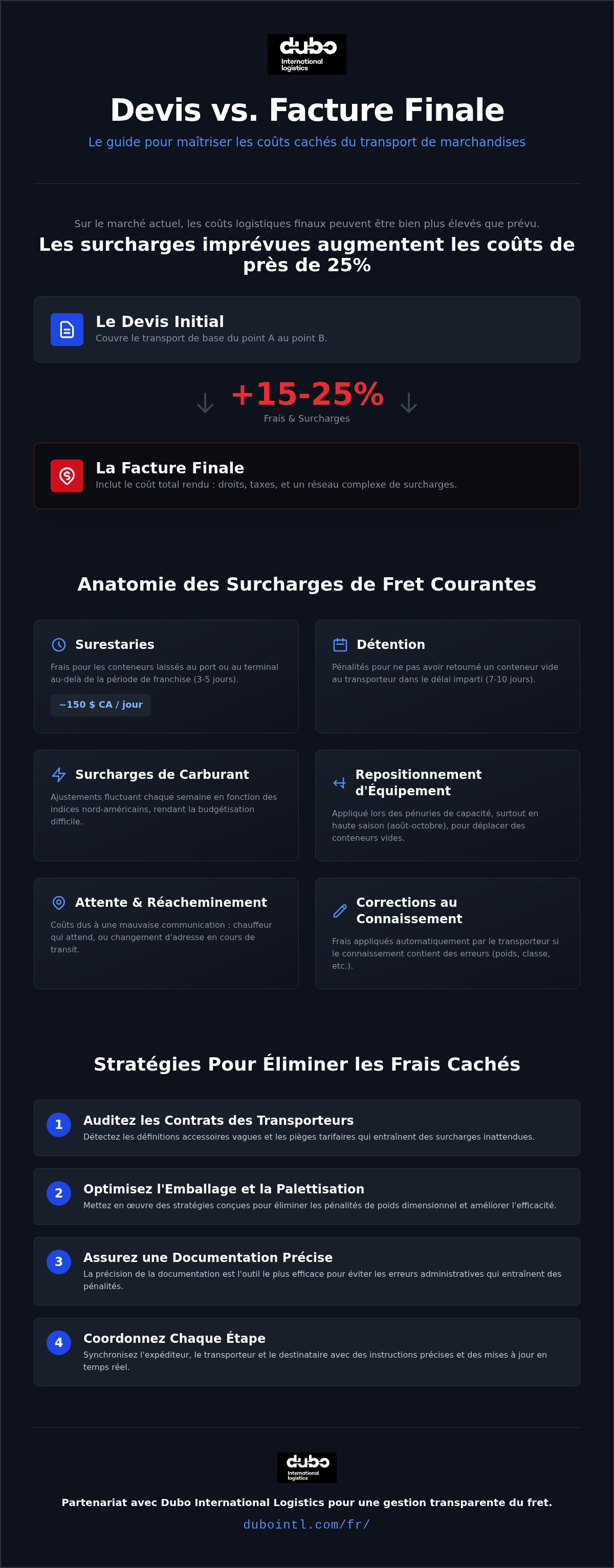 éviter les frais cachés dans le transport de marchandises