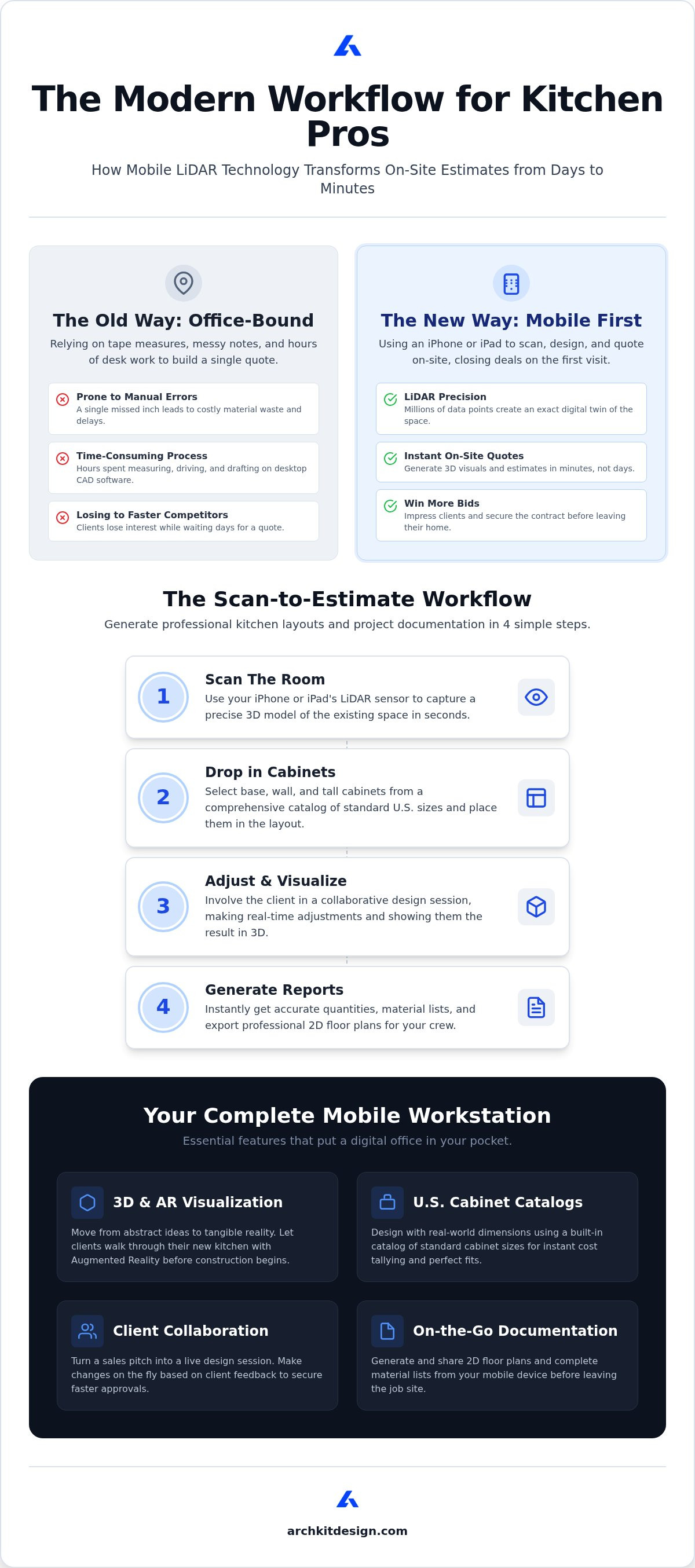 App for estimating kitchen cabinet costs