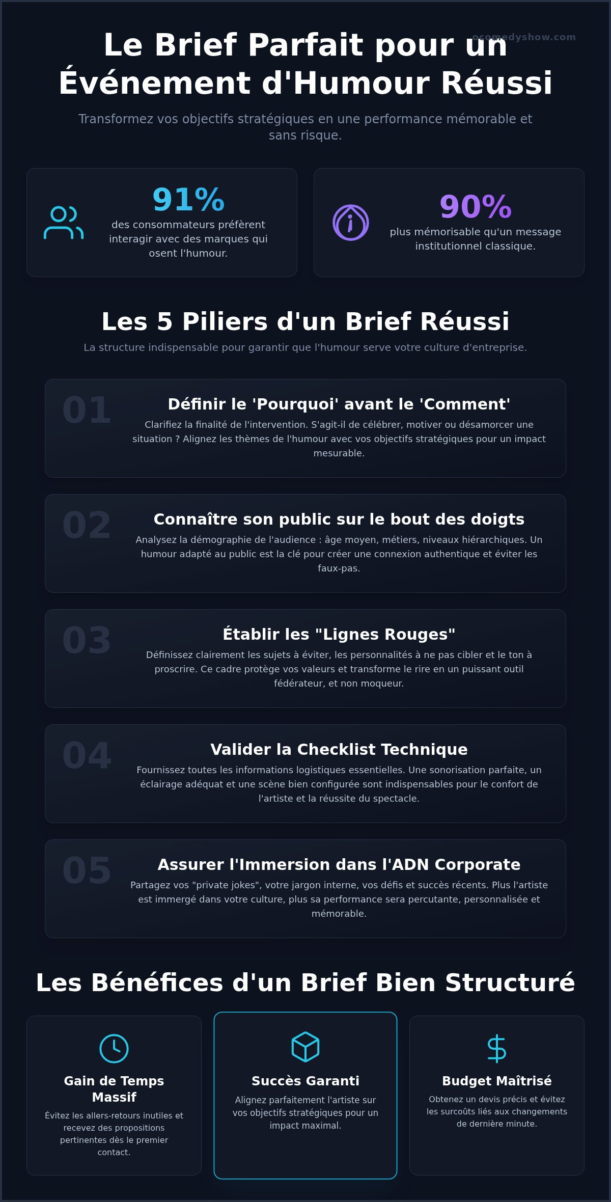 Brief agence événementielle humour