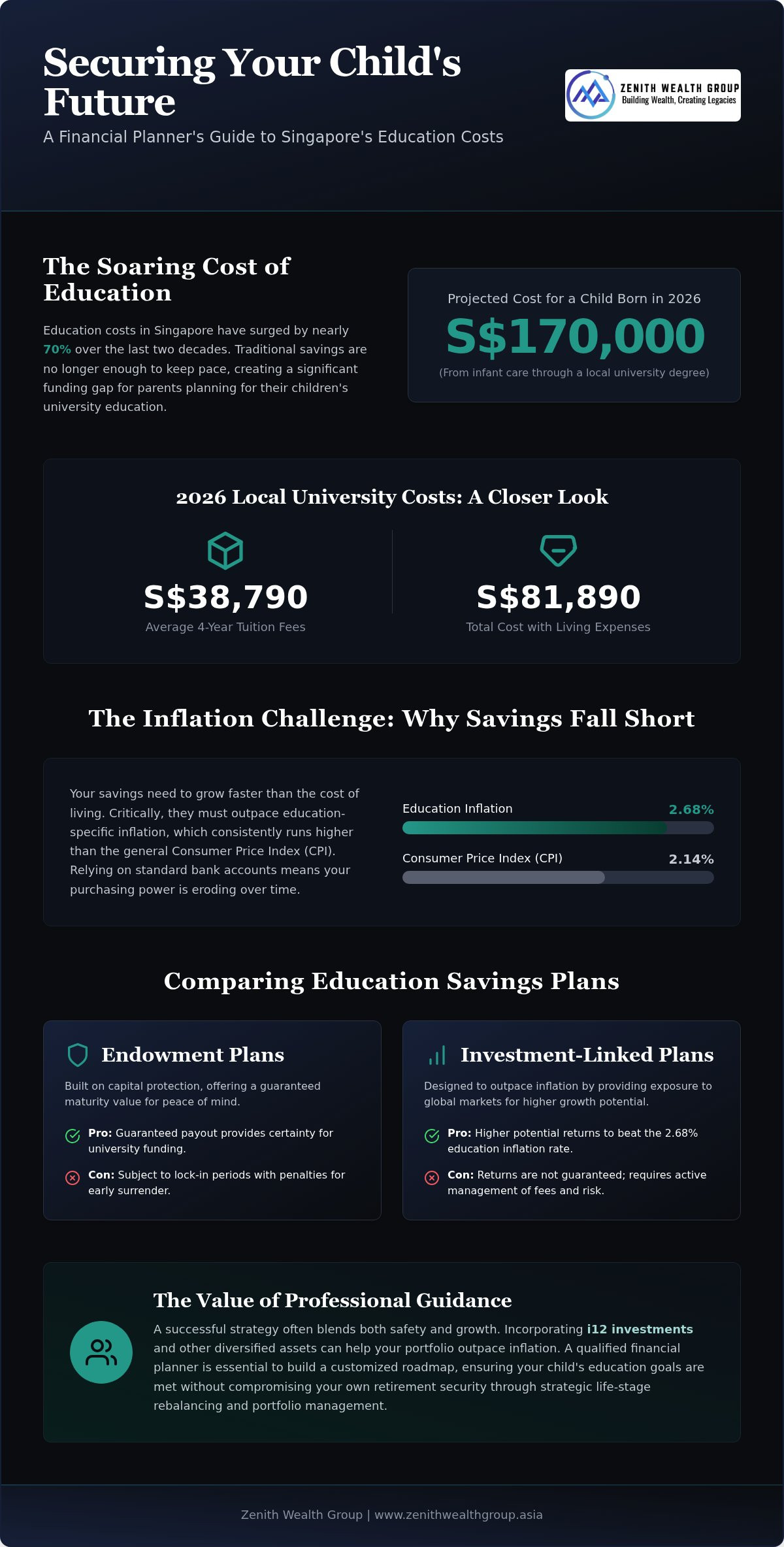 Best education savings plan Singapore