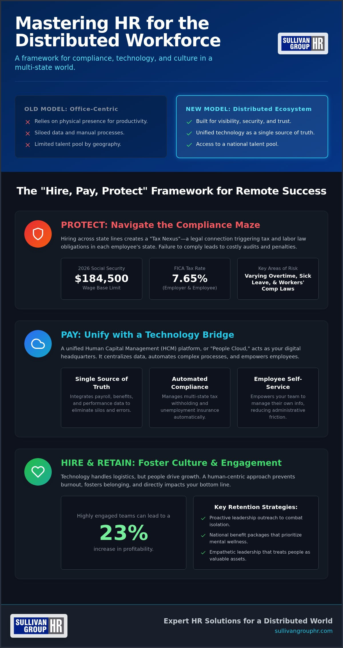 HR support for a remote workforce