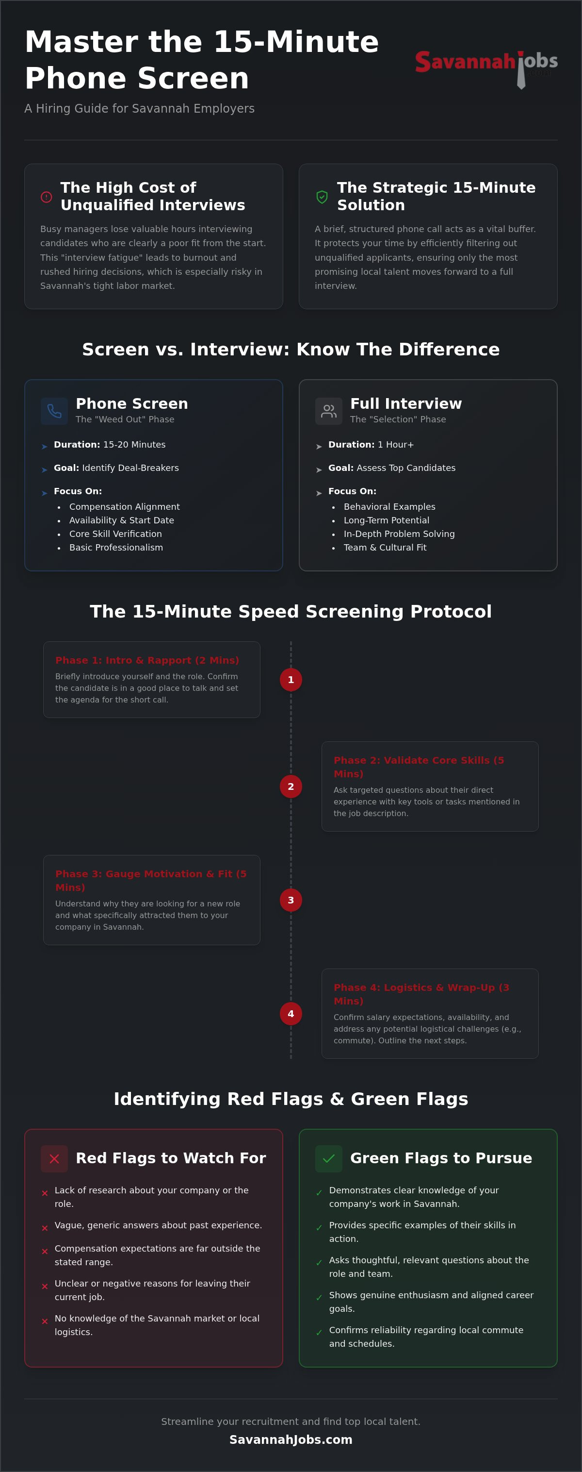 Effective phone screening questions