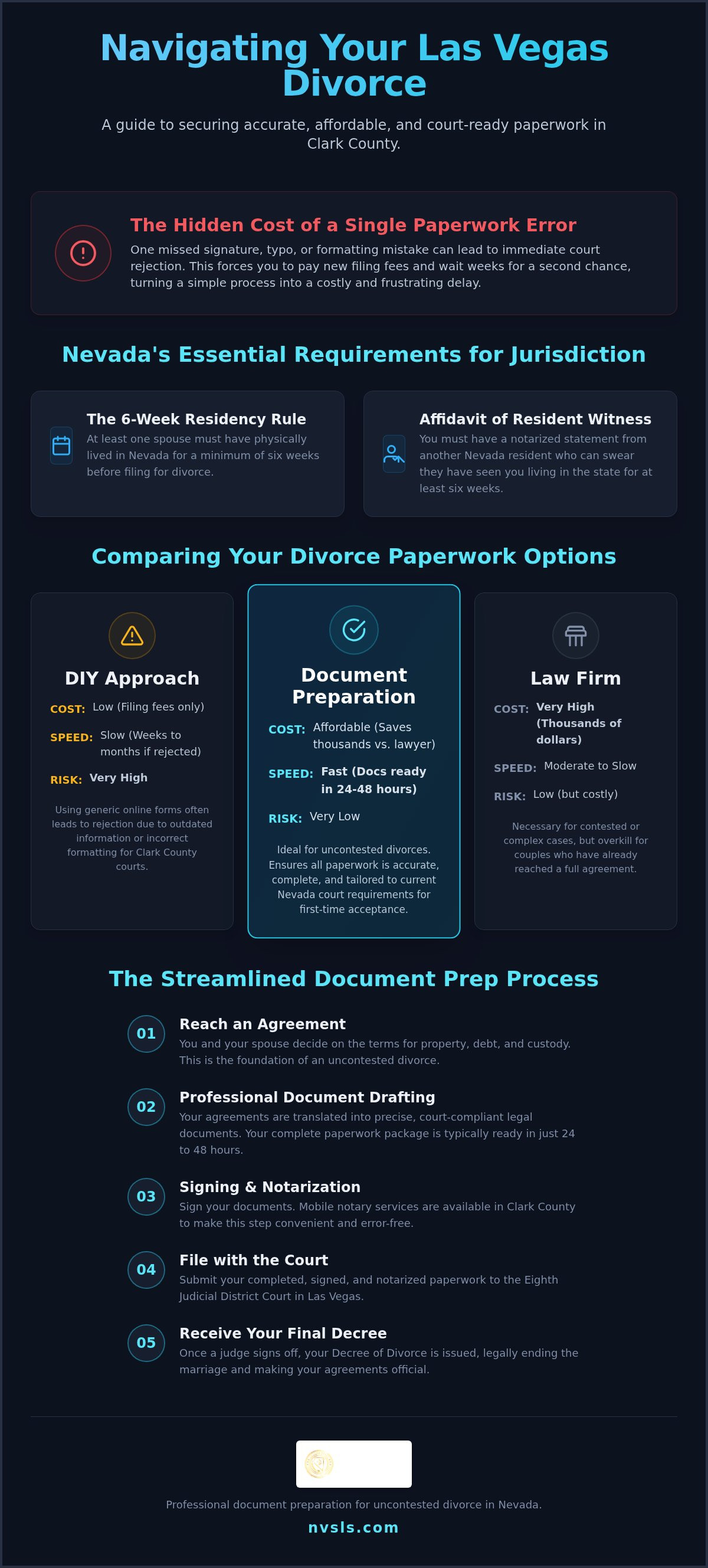Affordable divorce paperwork Las Vegas