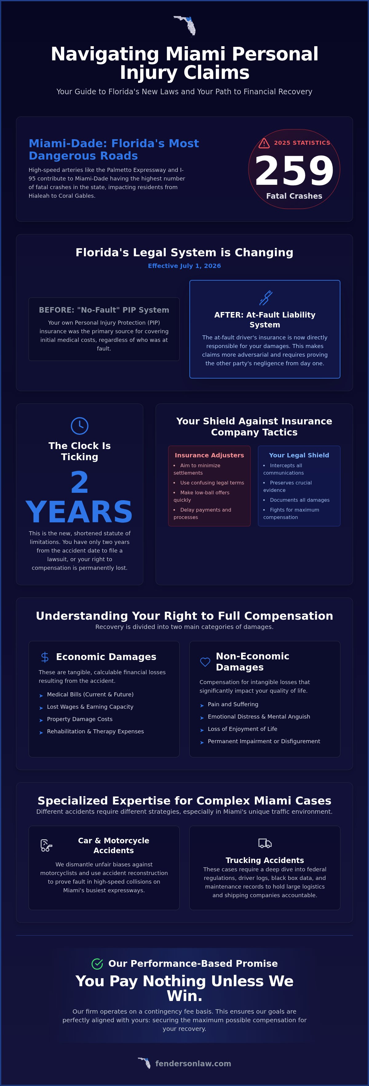 Miami personal injury lawyer