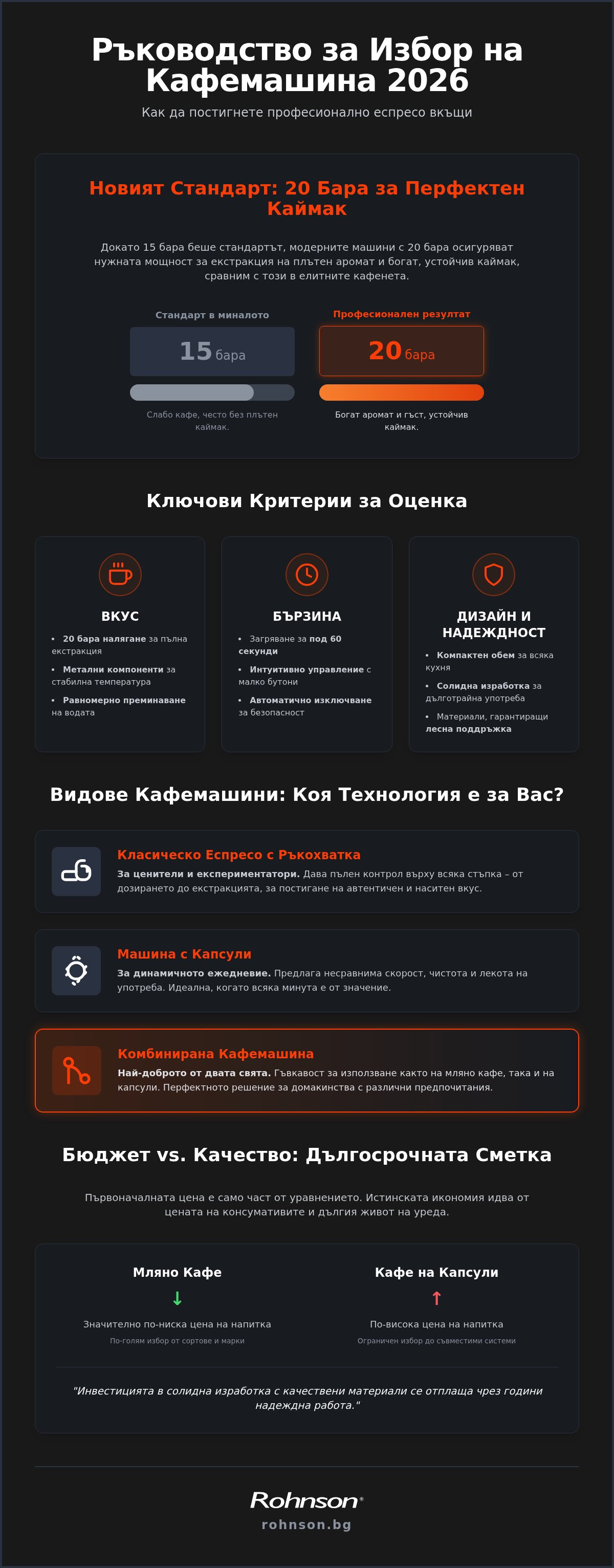 най-добрата кафемашина за дома