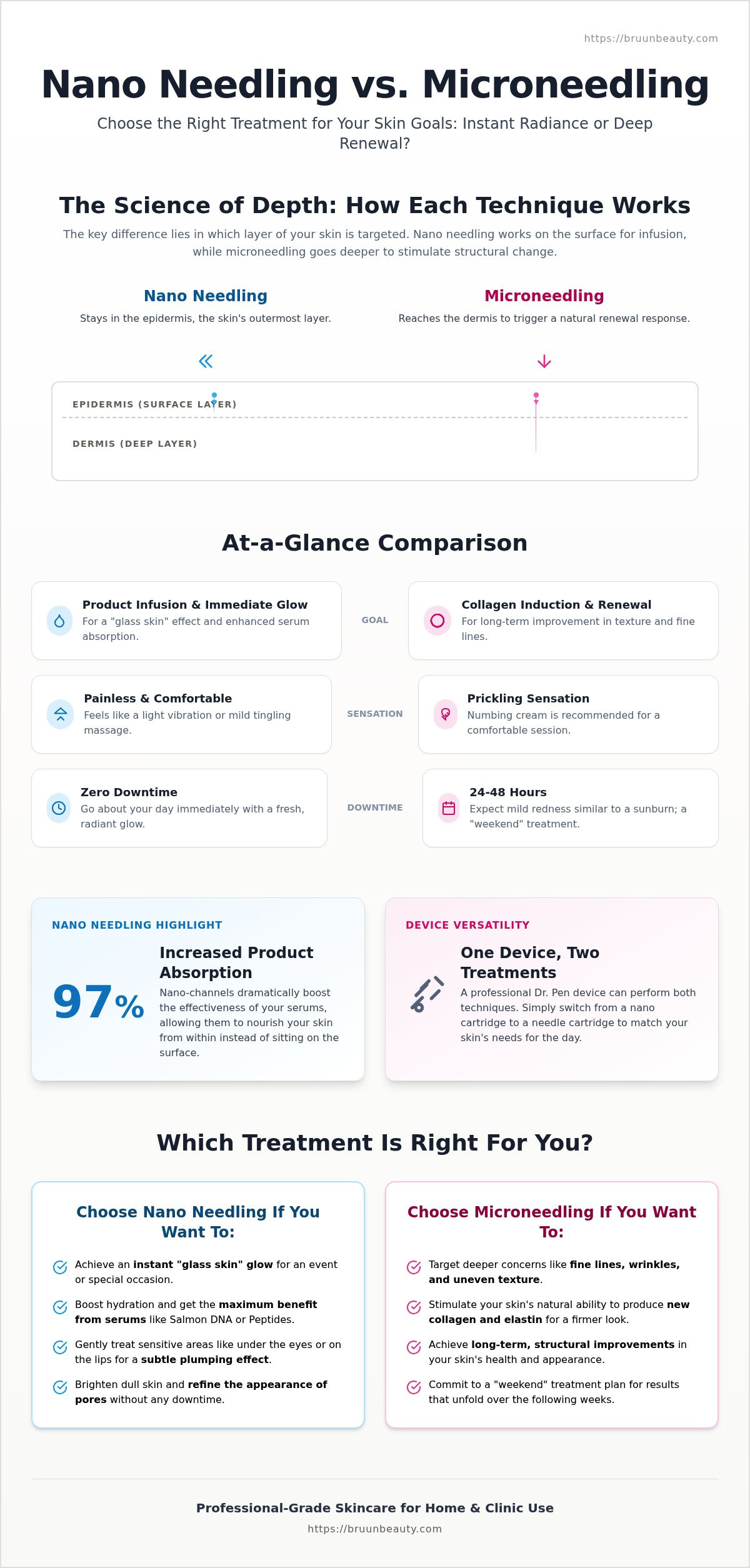Nano needling vs microneedling