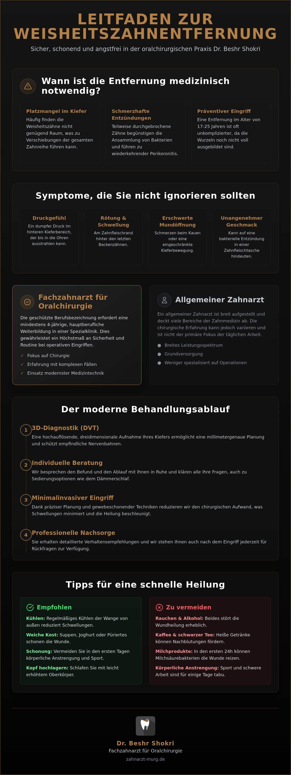 Weisheitszähne entfernen Murg