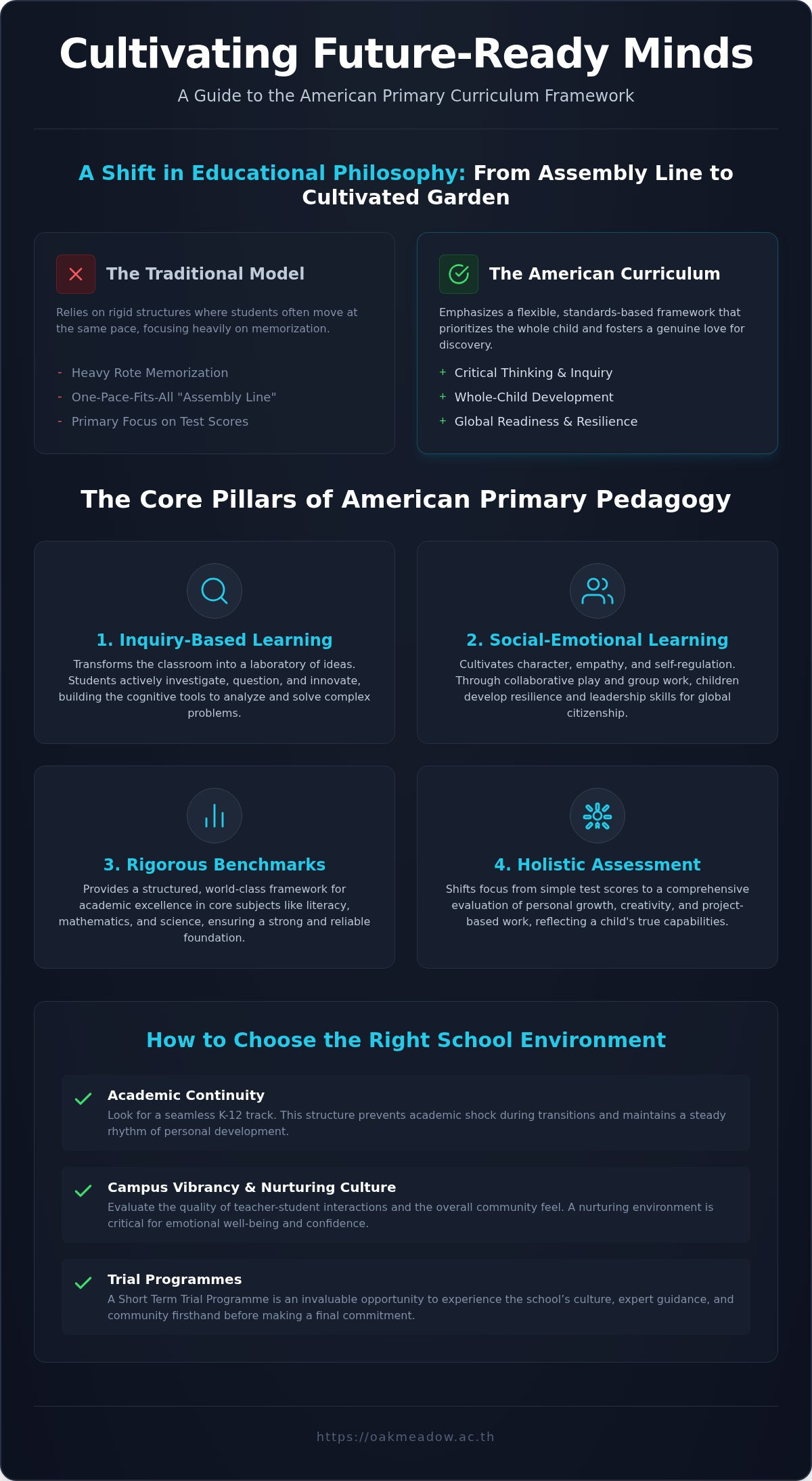 American curriculum primary school Phuket