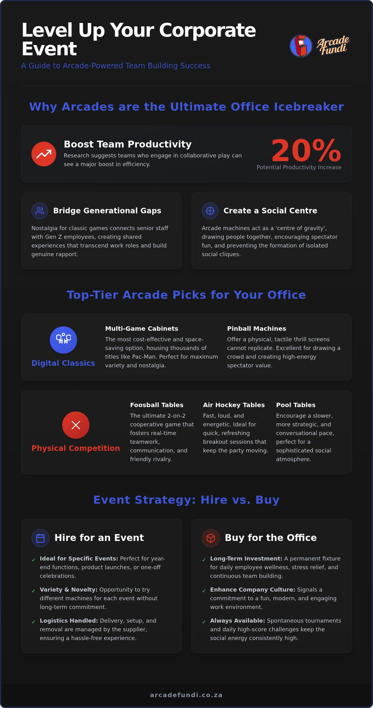 Best arcade games for office party