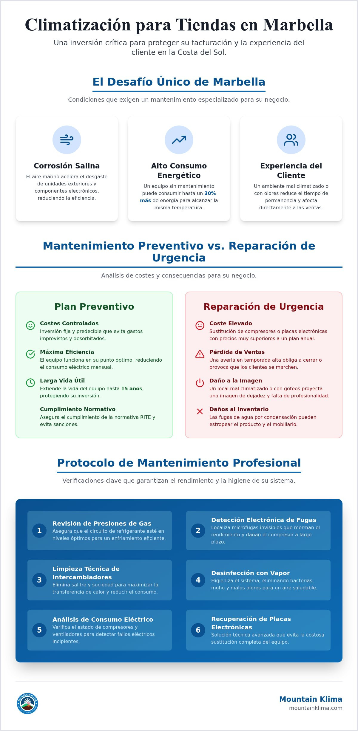 Mantenimiento de aire acondicionado para tiendas en Marbella