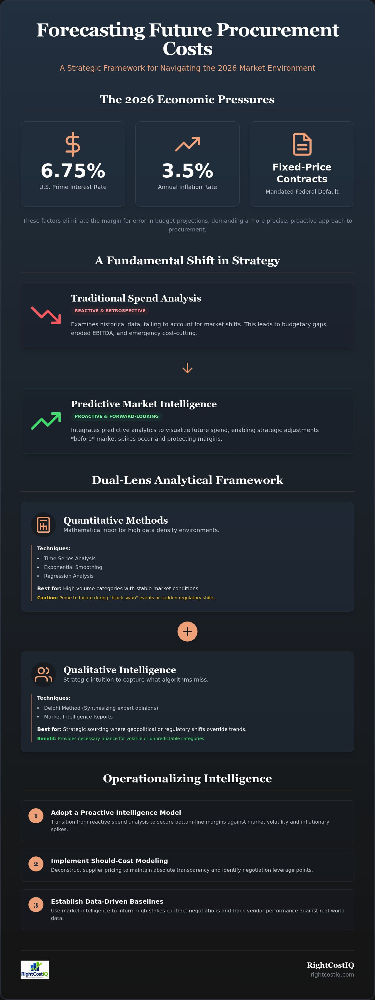 Forecasting future procurement costs