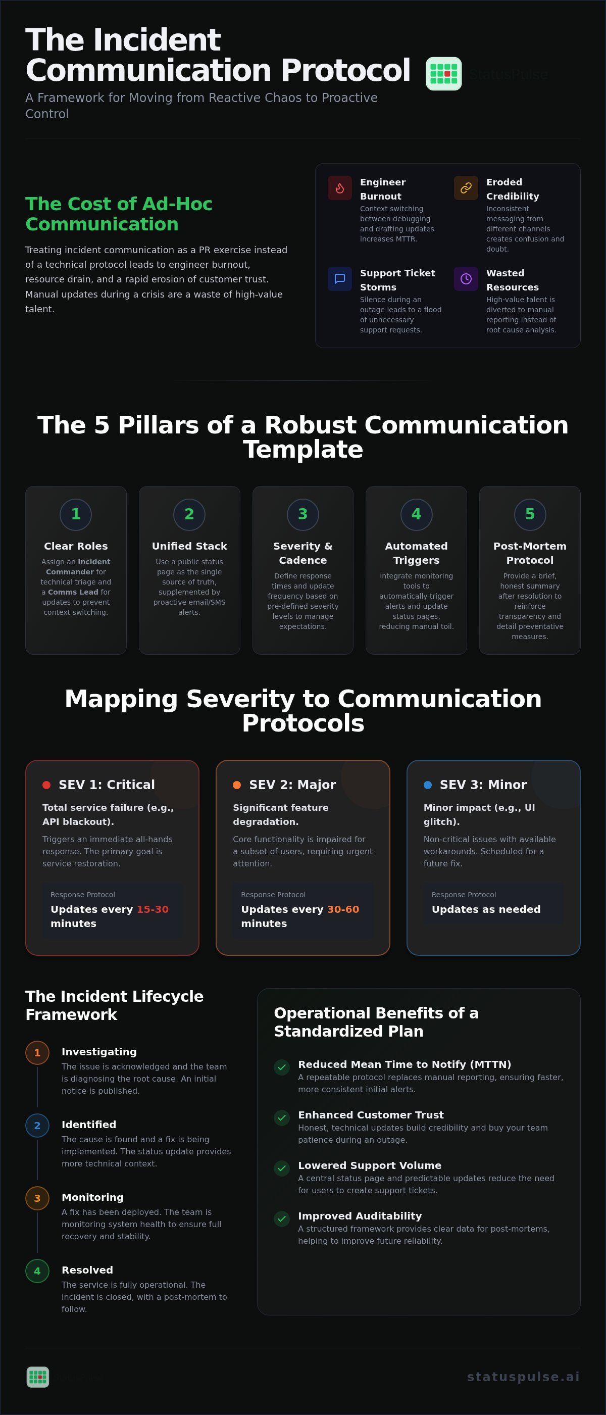 Incident communication plan template
