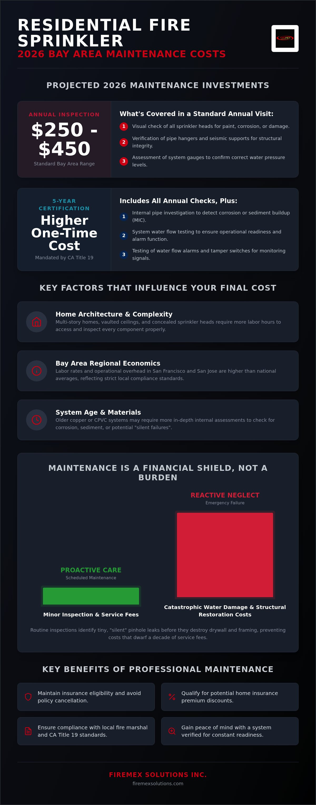 Residential fire sprinkler maintenance cost