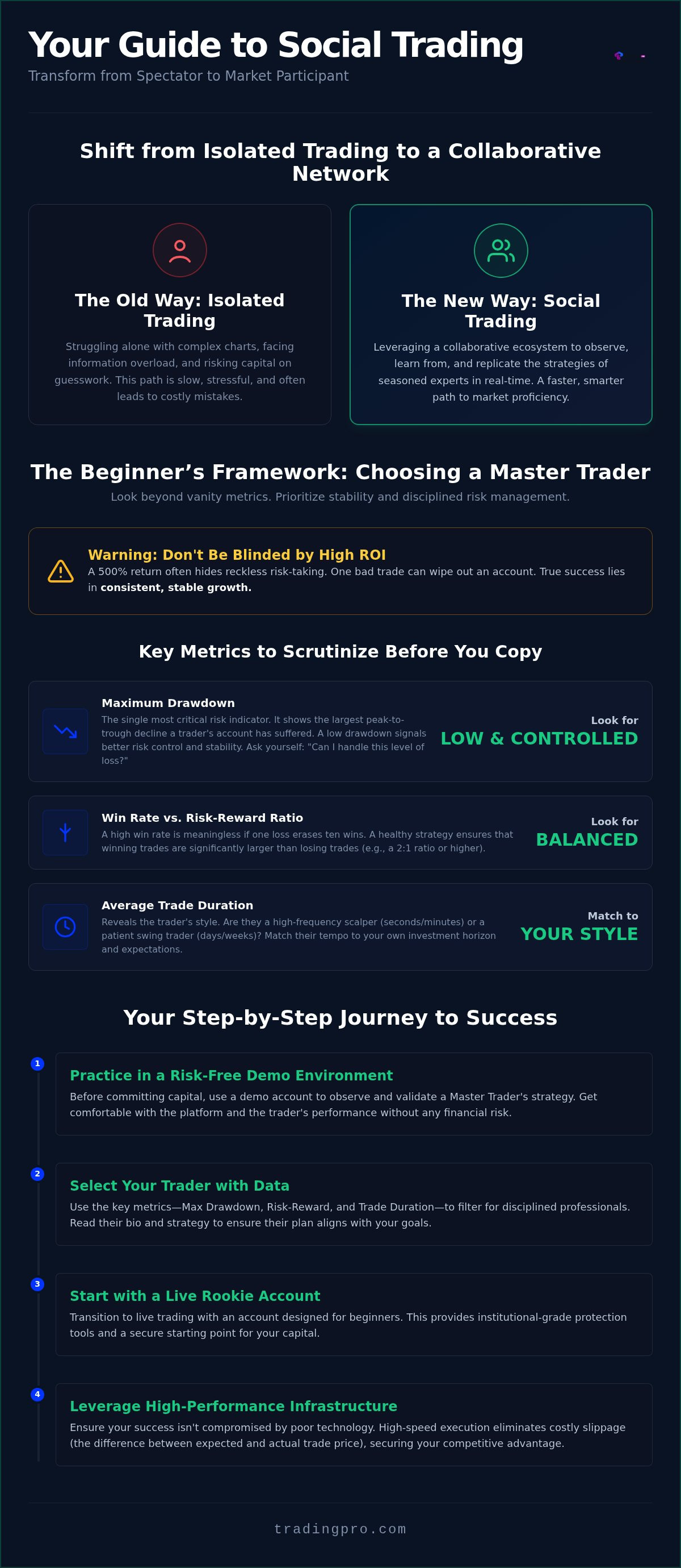 Social trading for beginners