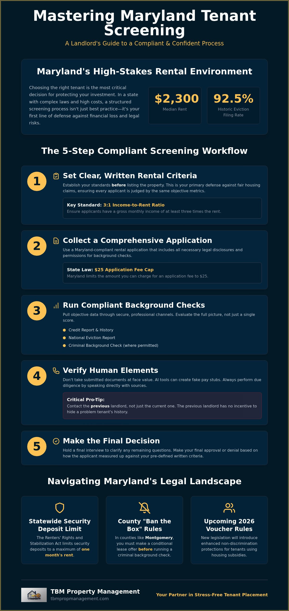 Tenant screening process maryland