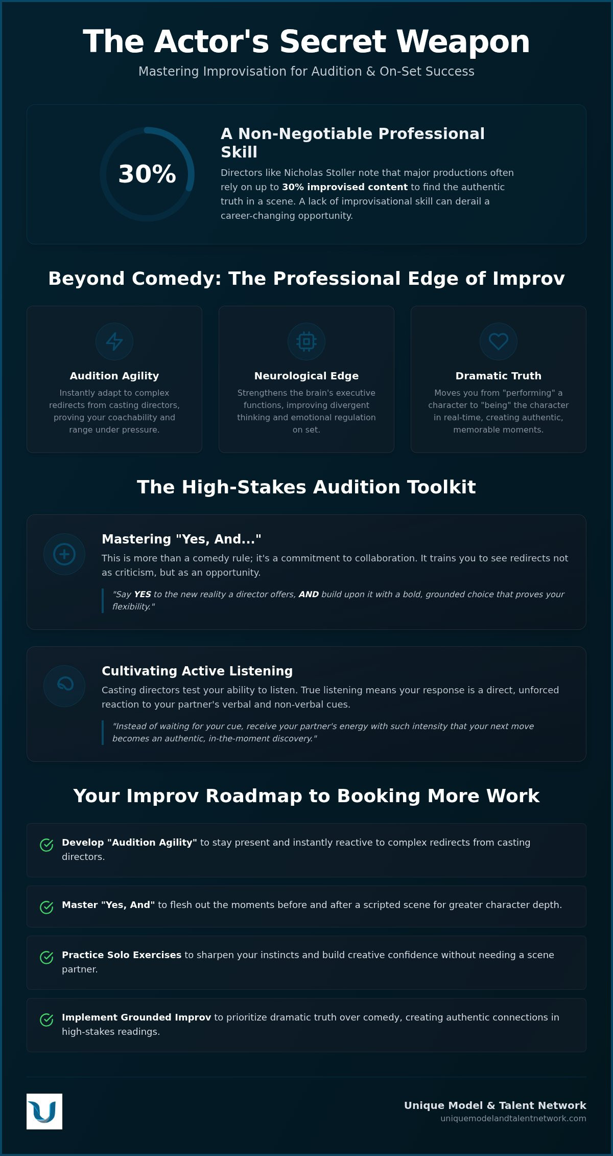 Improvisation exercises for actors