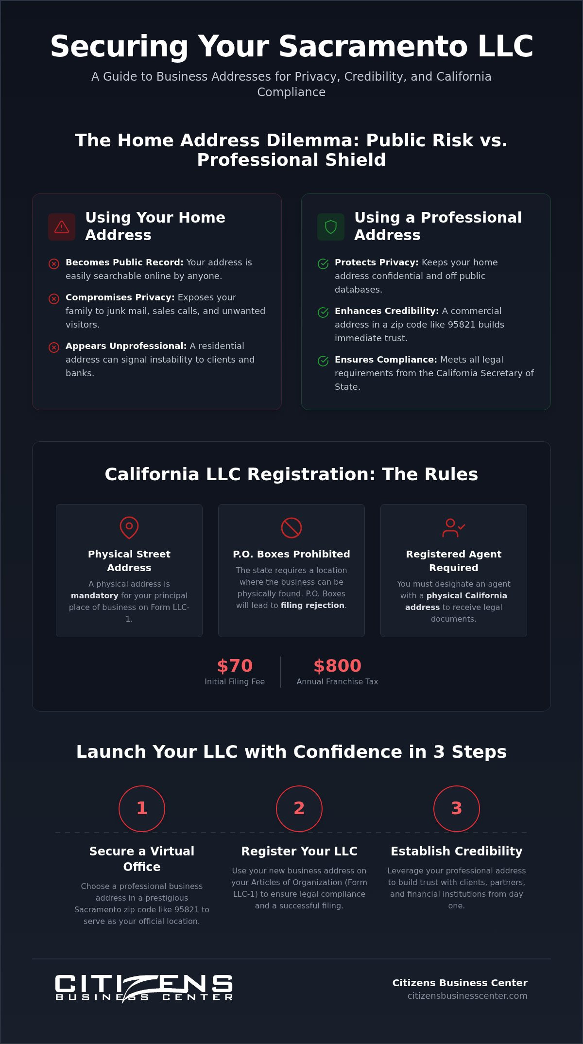 Business address for LLC registration Sacramento