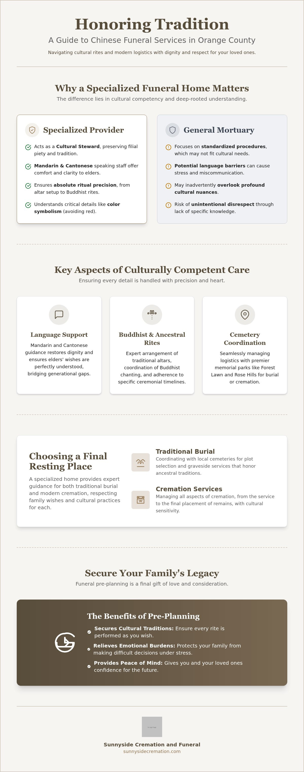 Chinese funeral home Orange County