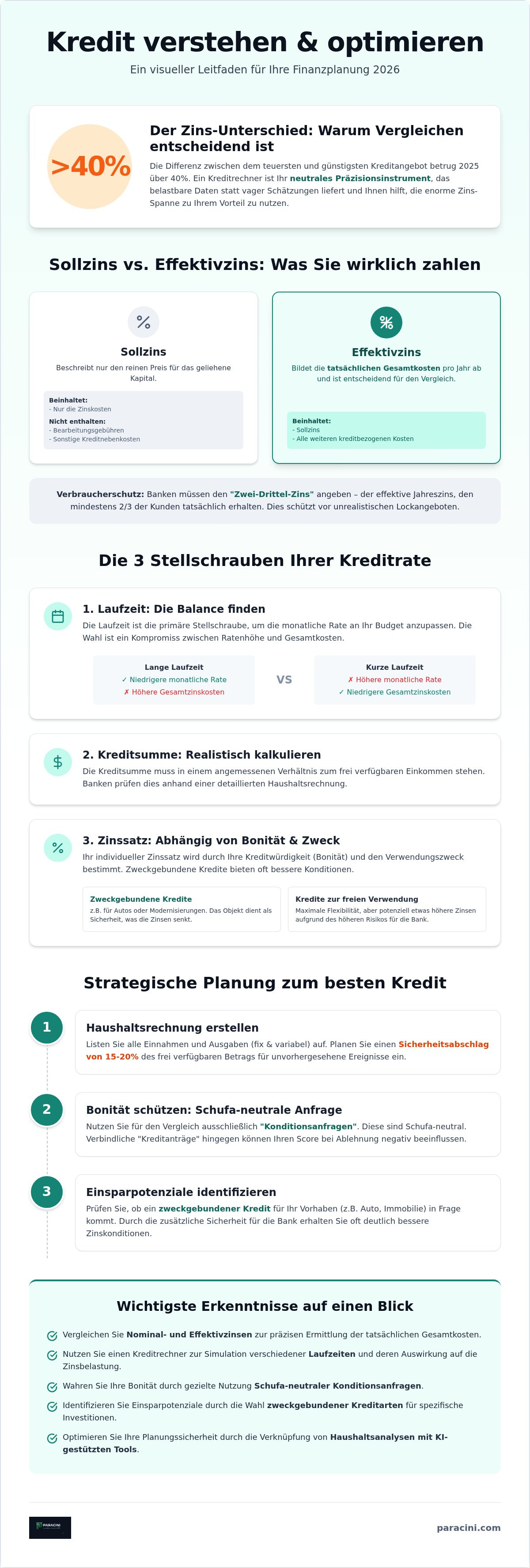 Kreditrechner