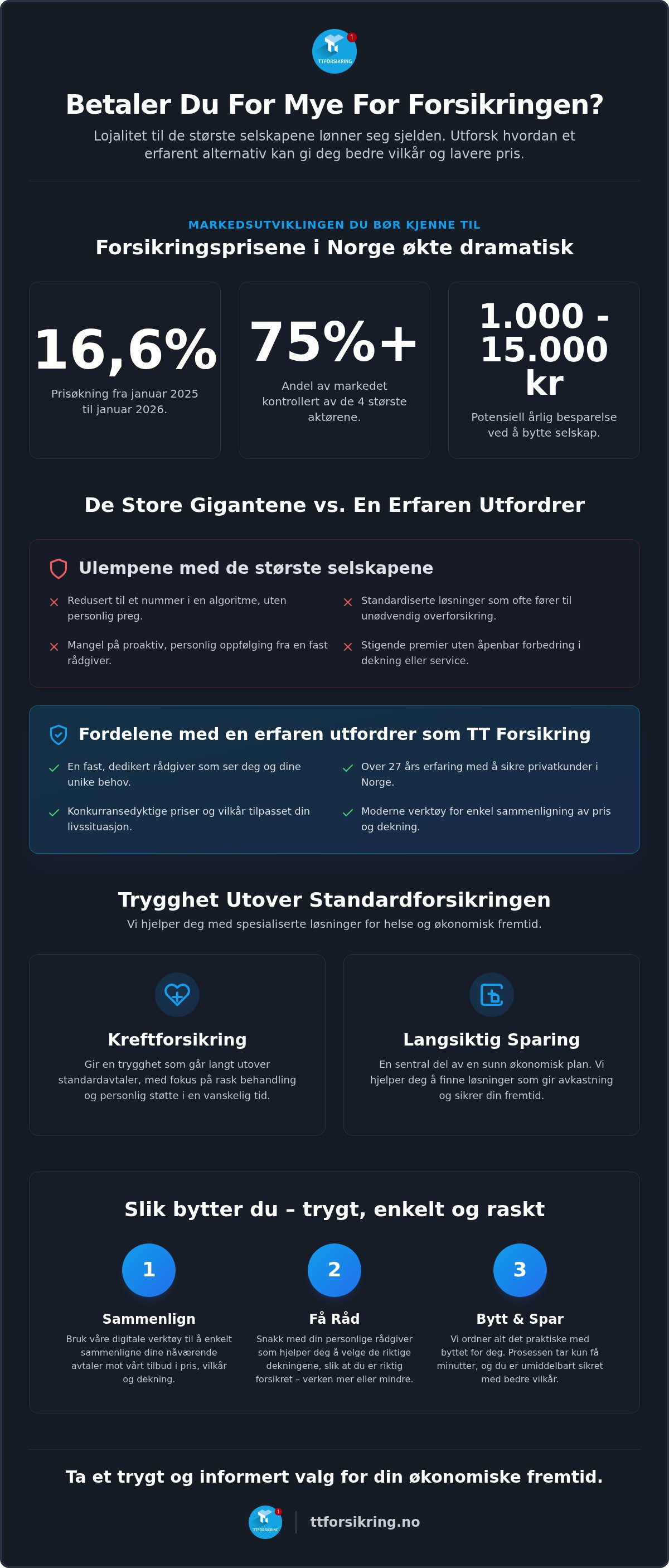 If forsikring alternativ