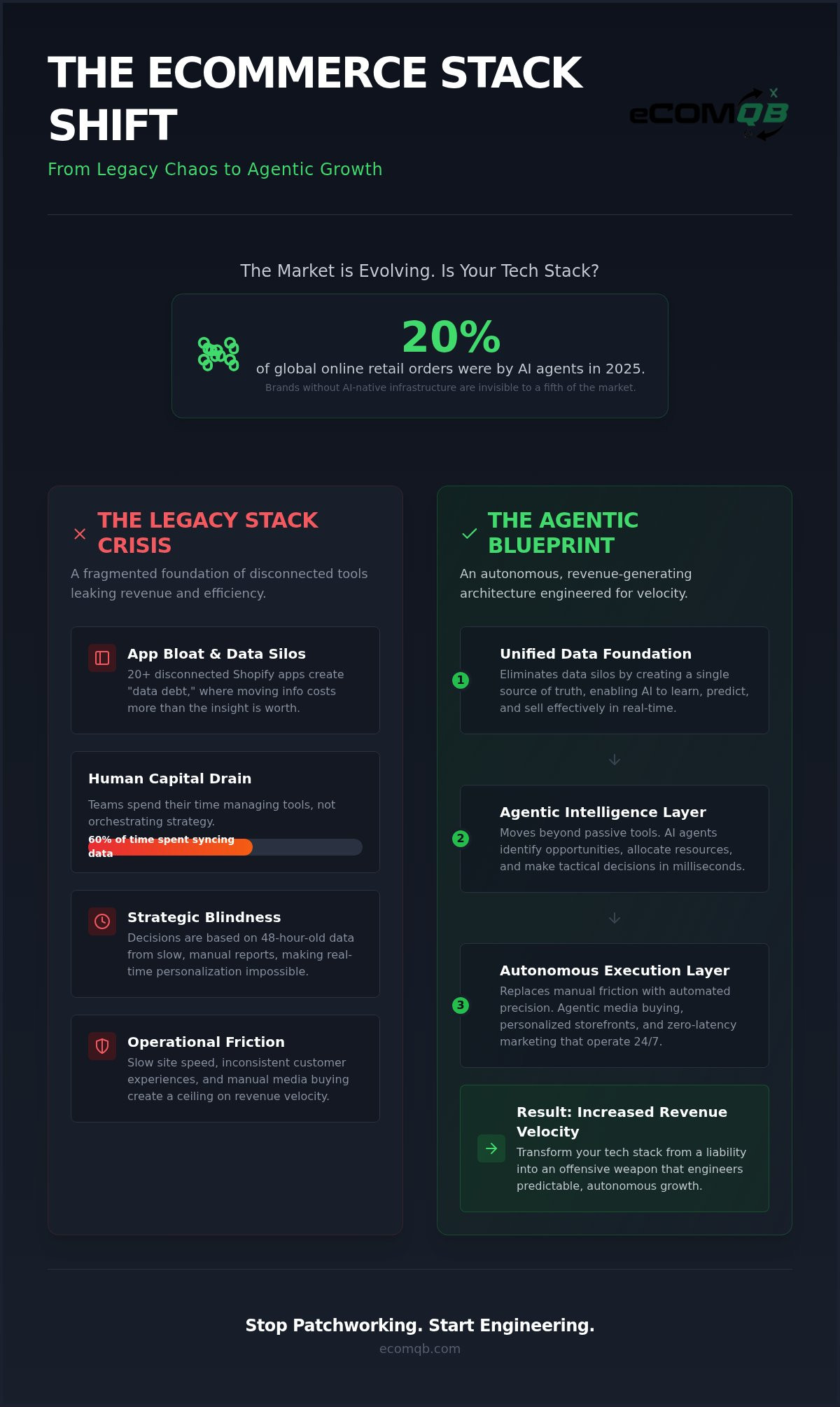 Integrating AI into ecommerce tech stack