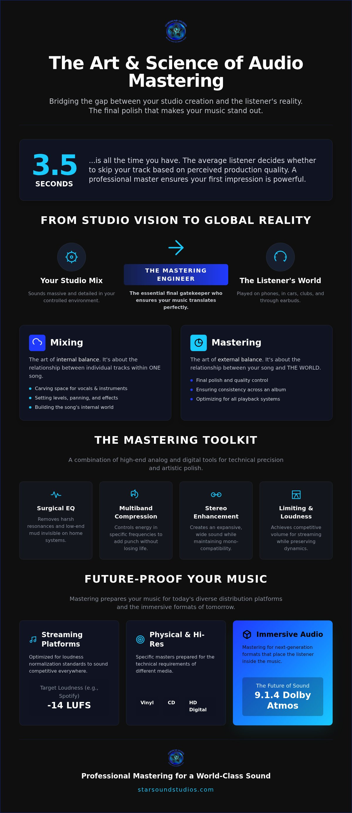 What does a mastering engineer do