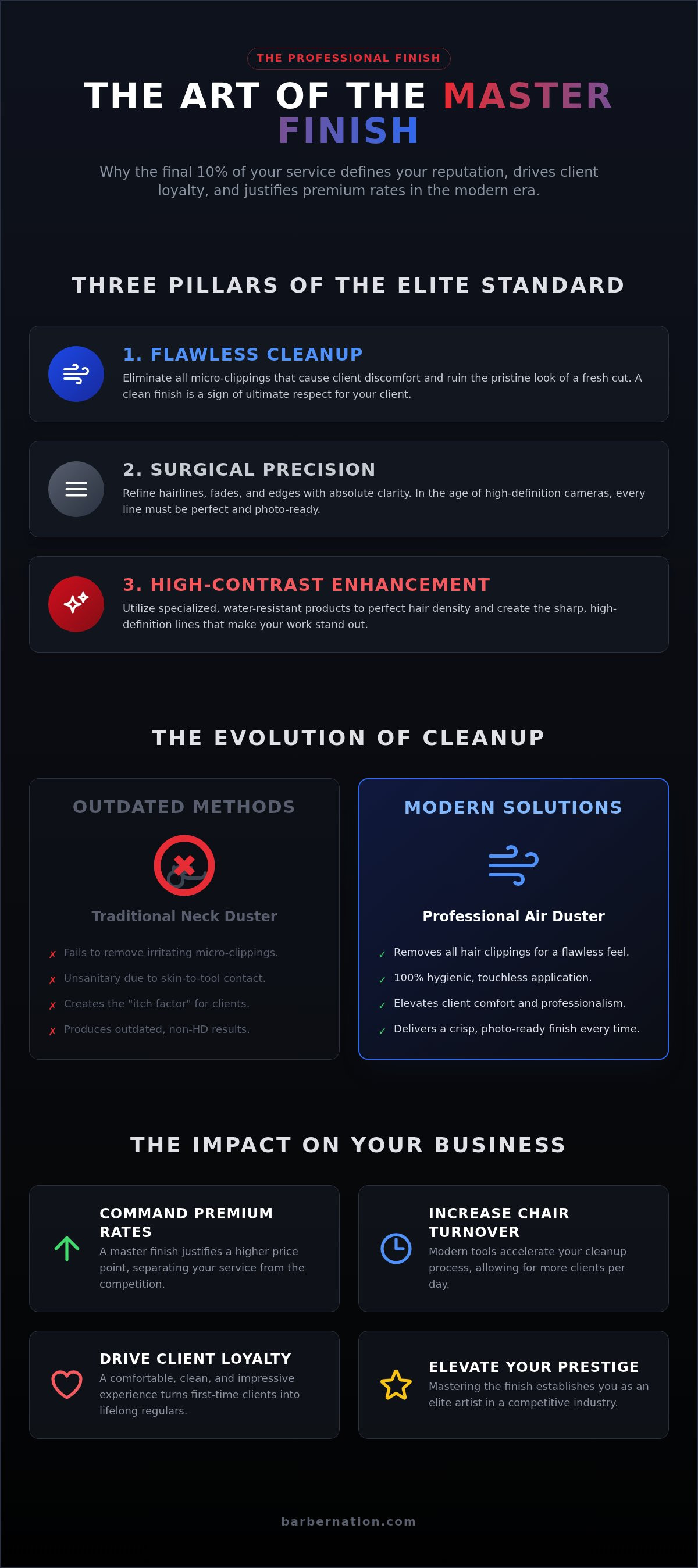 Professional barber finishing tools