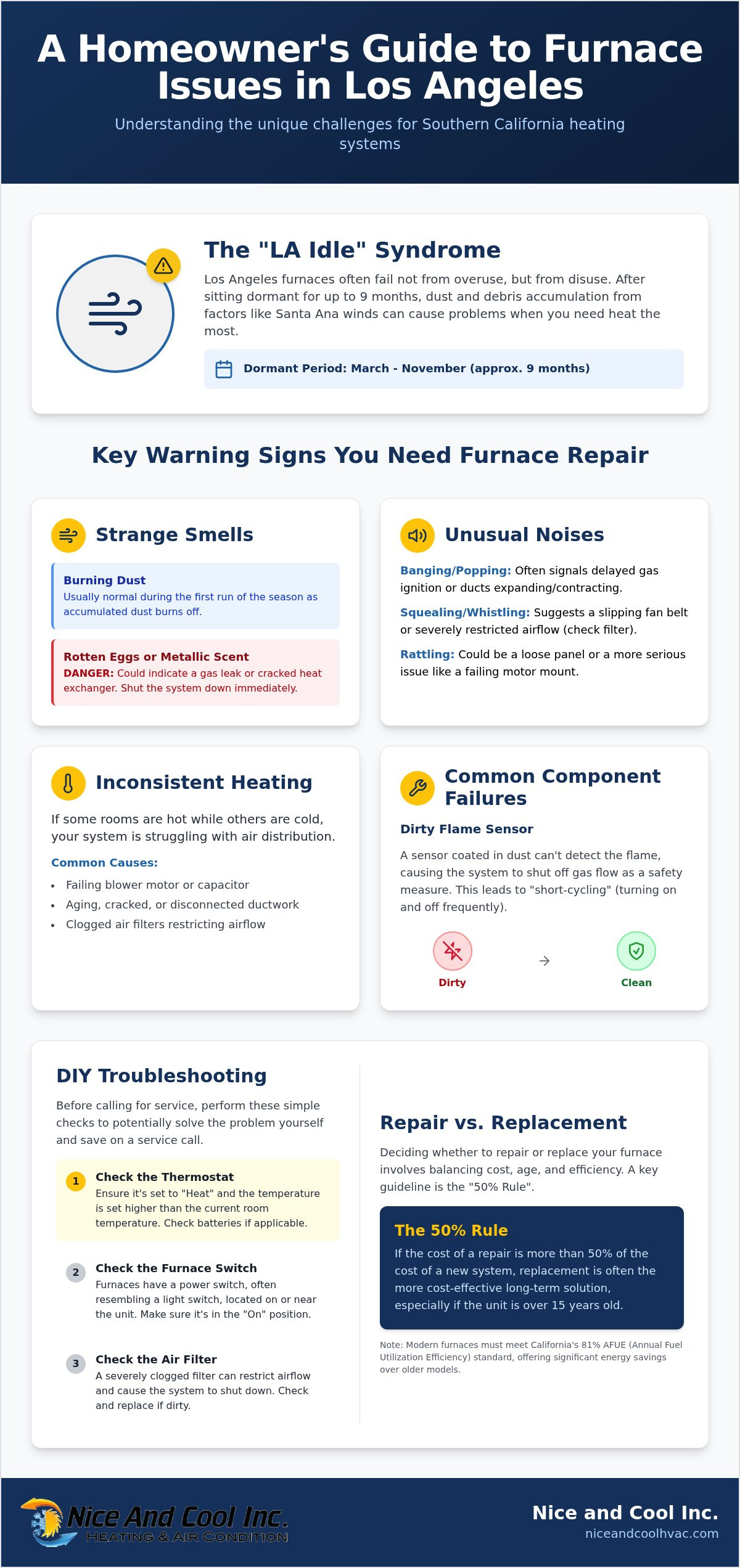 Furnace repair los angeles