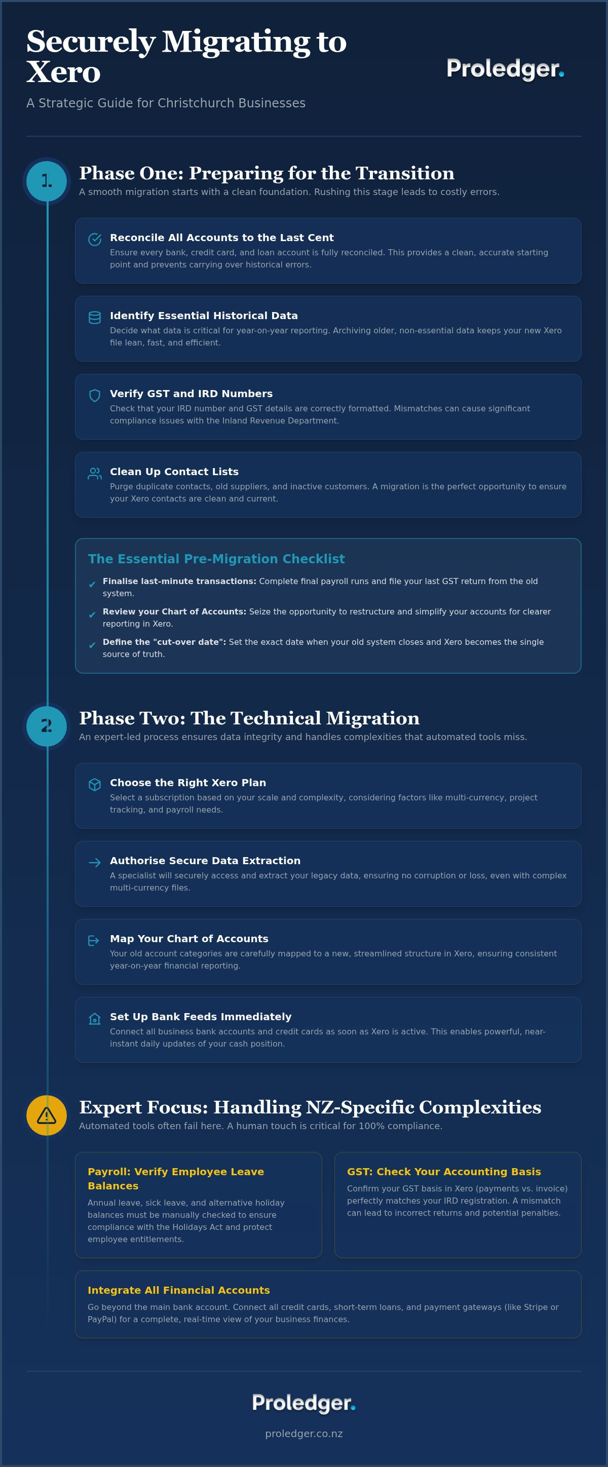 Migrating from Other Accounting Software to Xero Christchurch