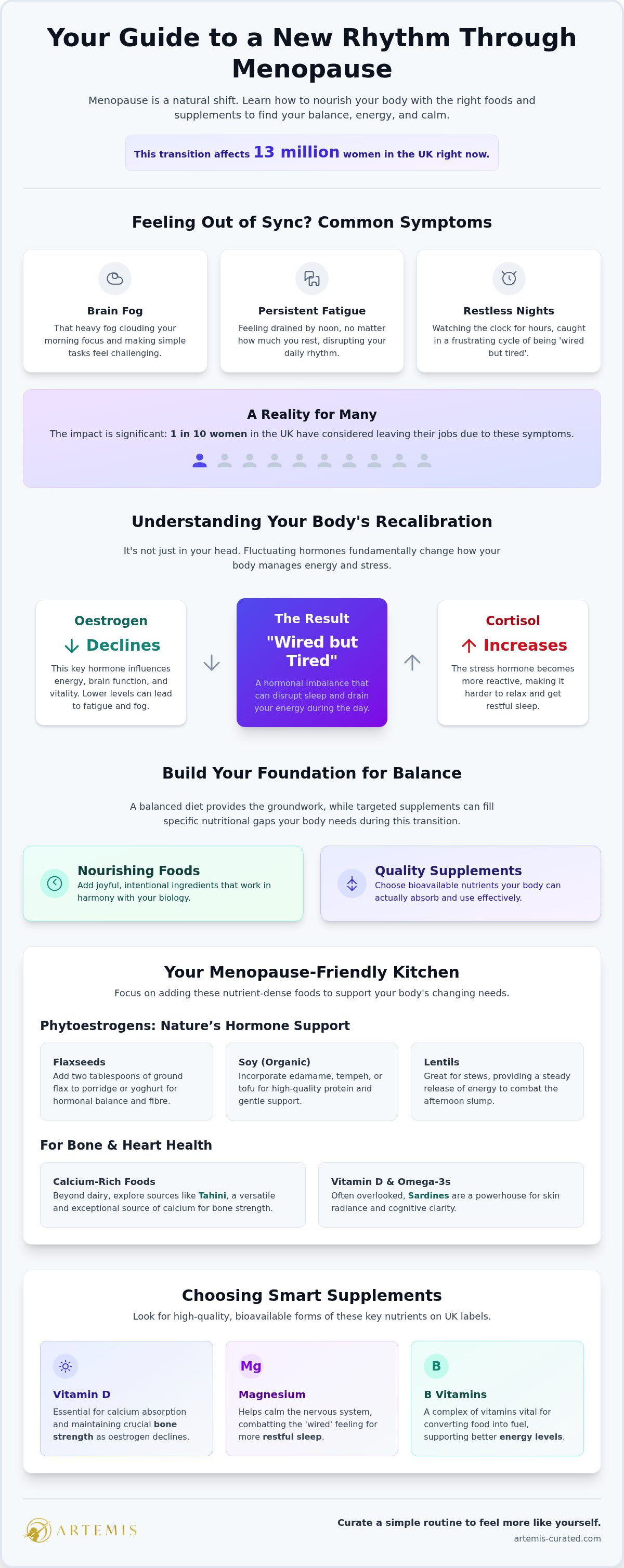 Best foods and supplements for menopause UK