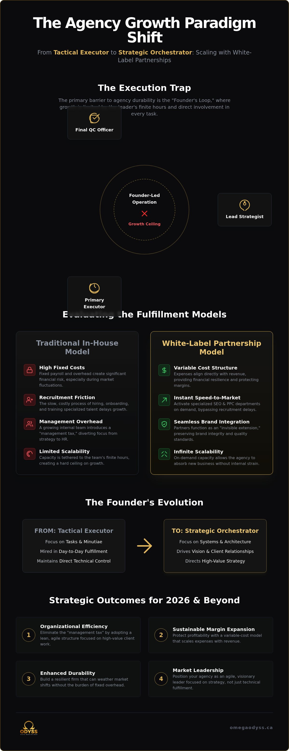 How to scale an agency with white label services